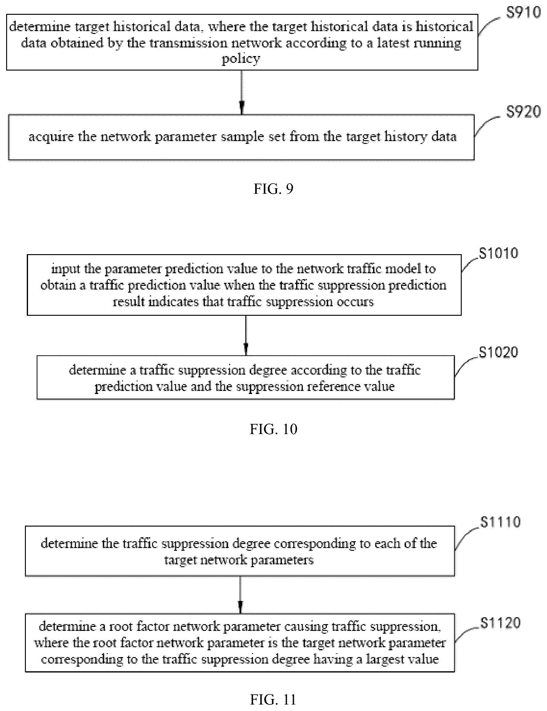 Patent US12375384 Figure 5 – Flow suppression prediction method, electronic device and storage medium