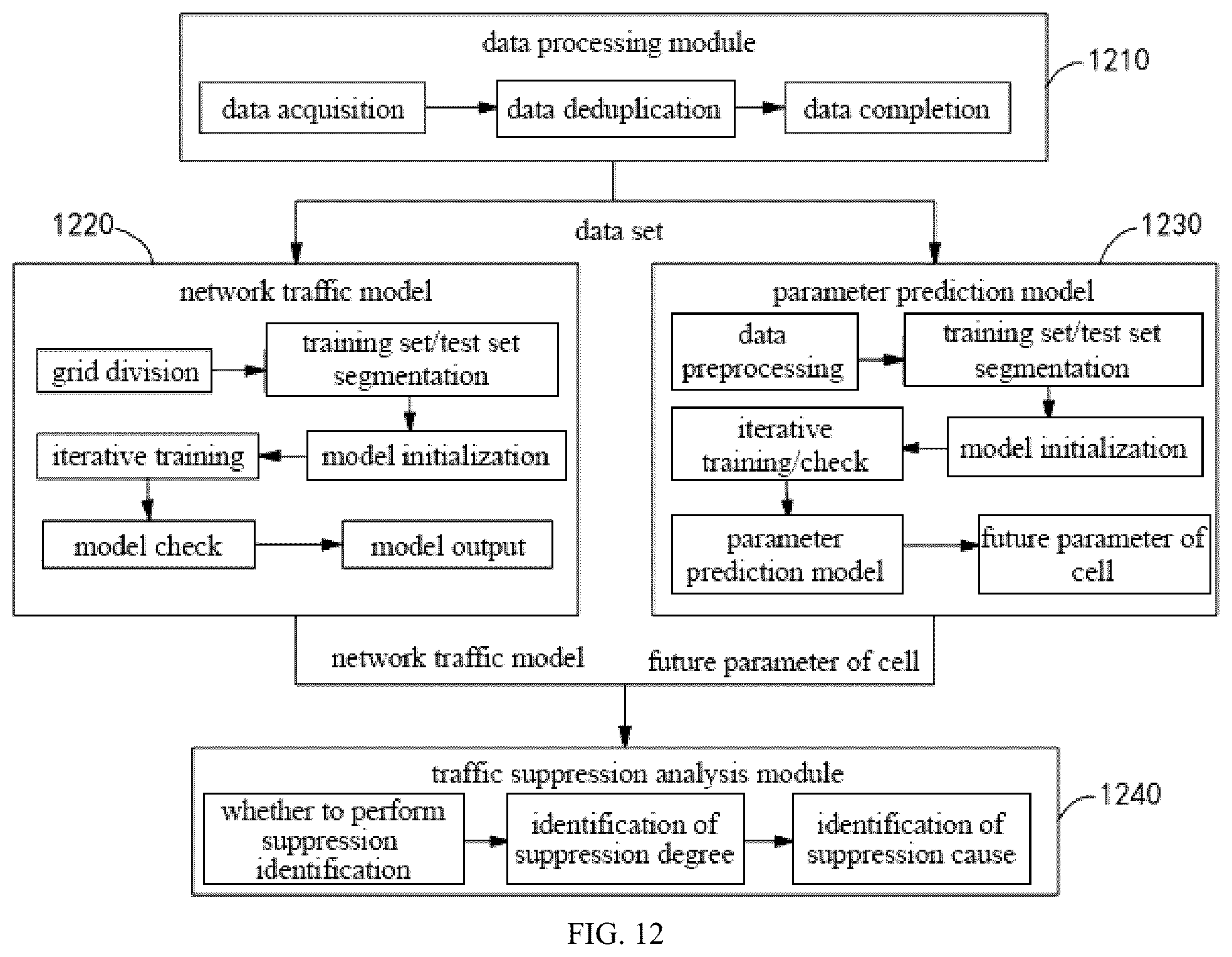 Patent US12375384 Figure 6 – Flow suppression prediction method, electronic device and storage medium