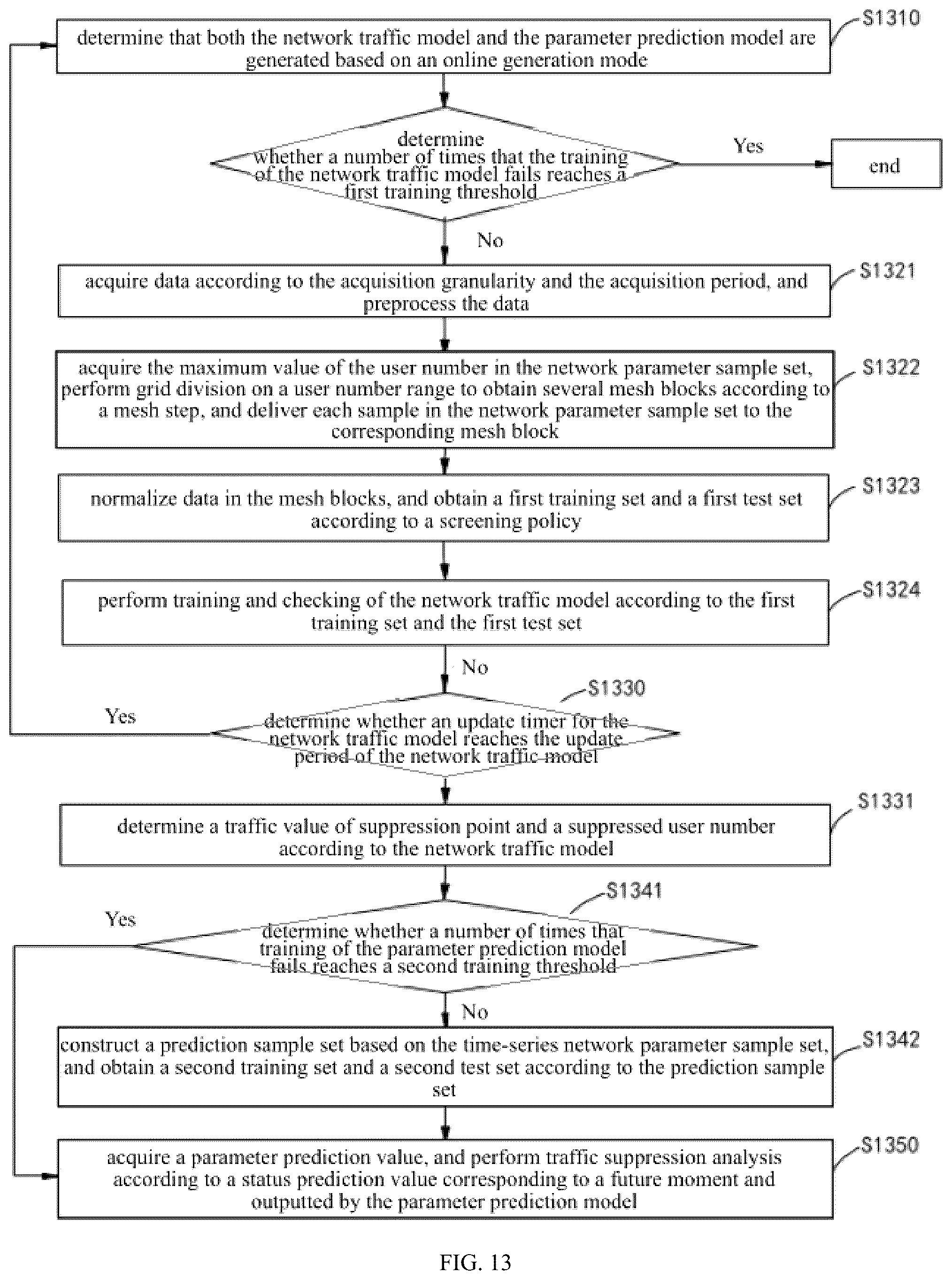 Patent US12375384 Figure 7 – Flow suppression prediction method, electronic device and storage medium
