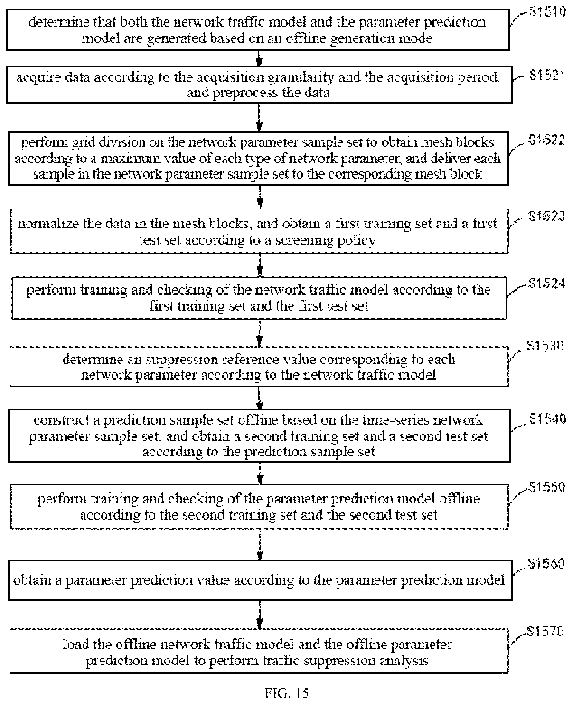 Patent US12375384 Figure 9 – Flow suppression prediction method, electronic device and storage medium