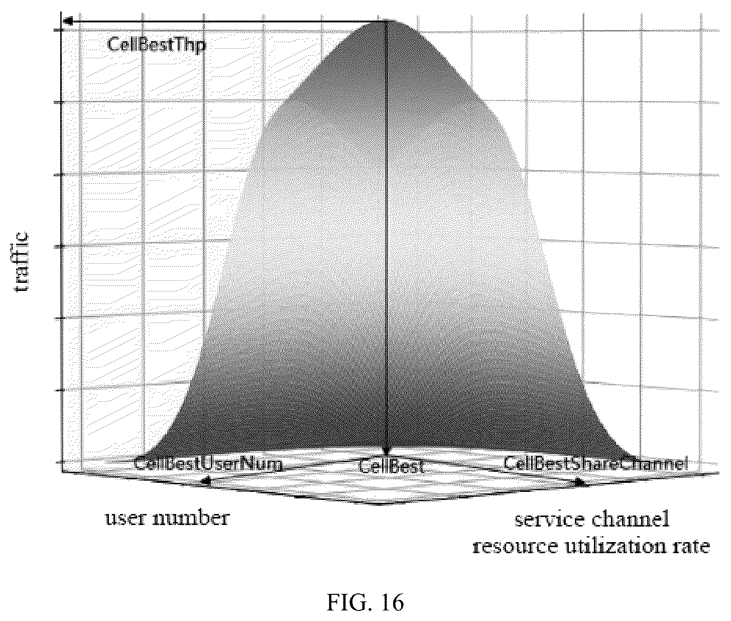 Patent US12375384 Figure 10 – Flow suppression prediction method, electronic device and storage medium