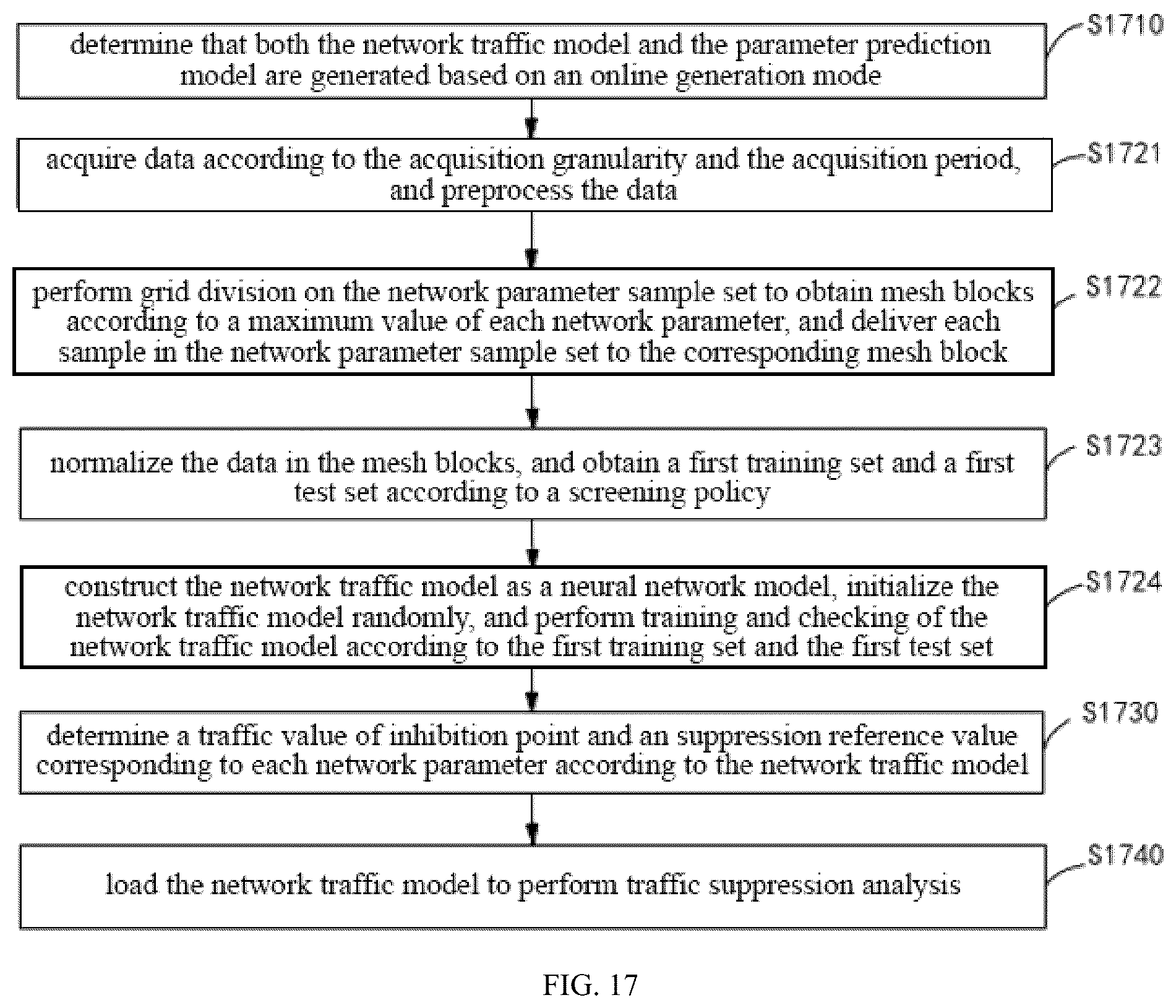 Patent US12375384 Figure 11 – Flow suppression prediction method, electronic device and storage medium