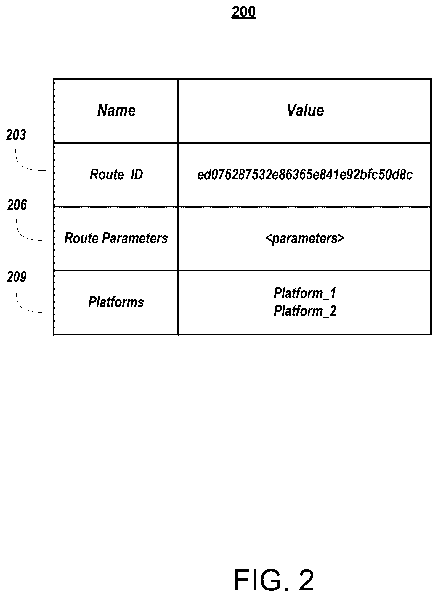 Patent US12375386 Figure 2 – Dynamic routing configuration