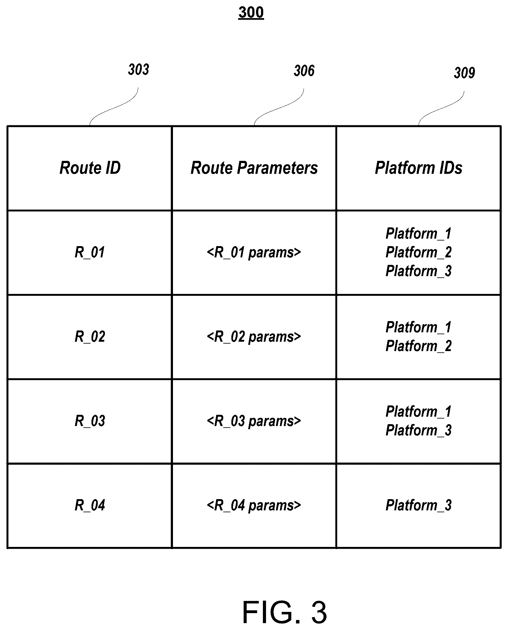 Patent US12375386 Figure 3 – Dynamic routing configuration