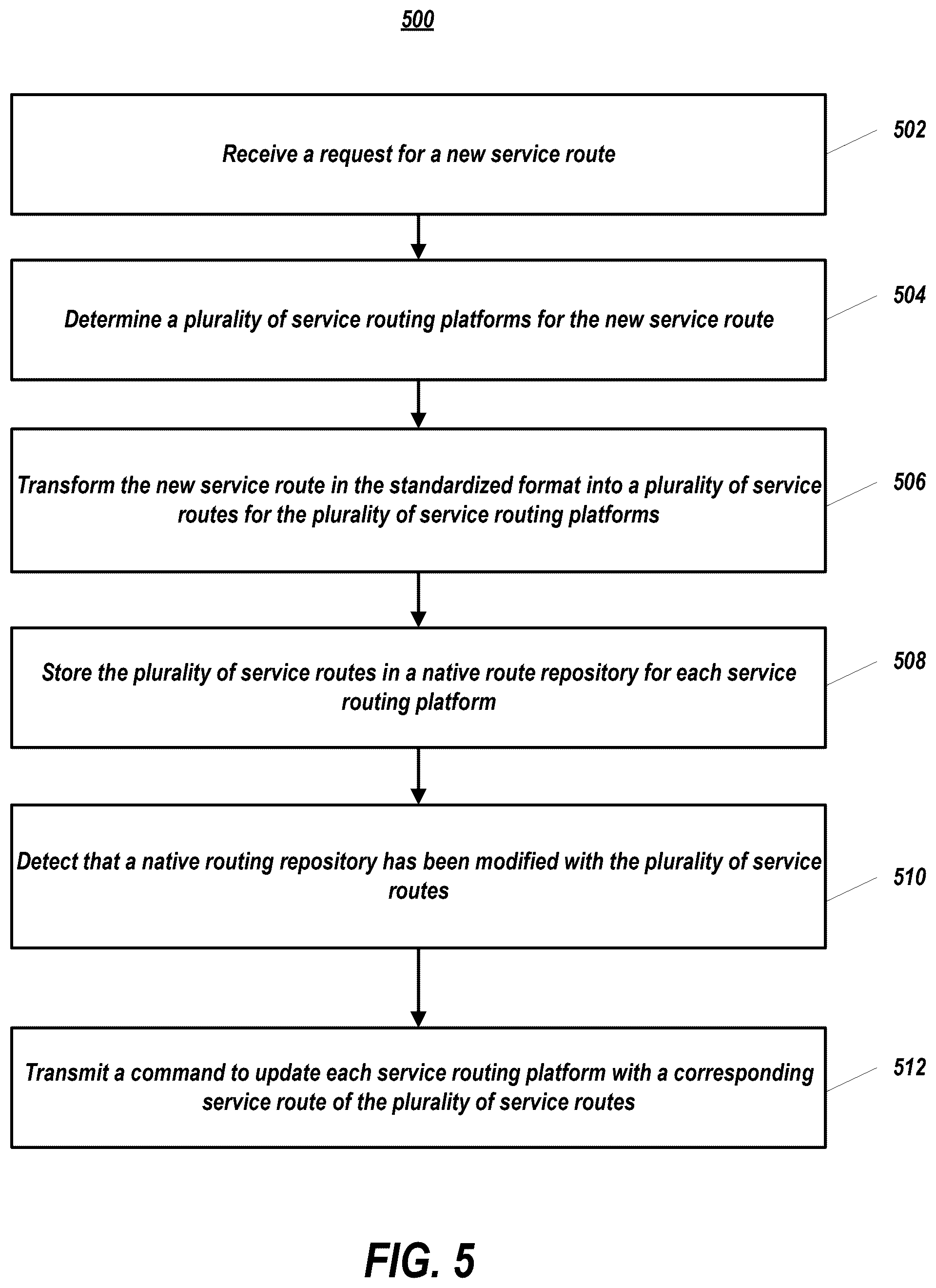 Patent US12375386 Figure 5 – Dynamic routing configuration
