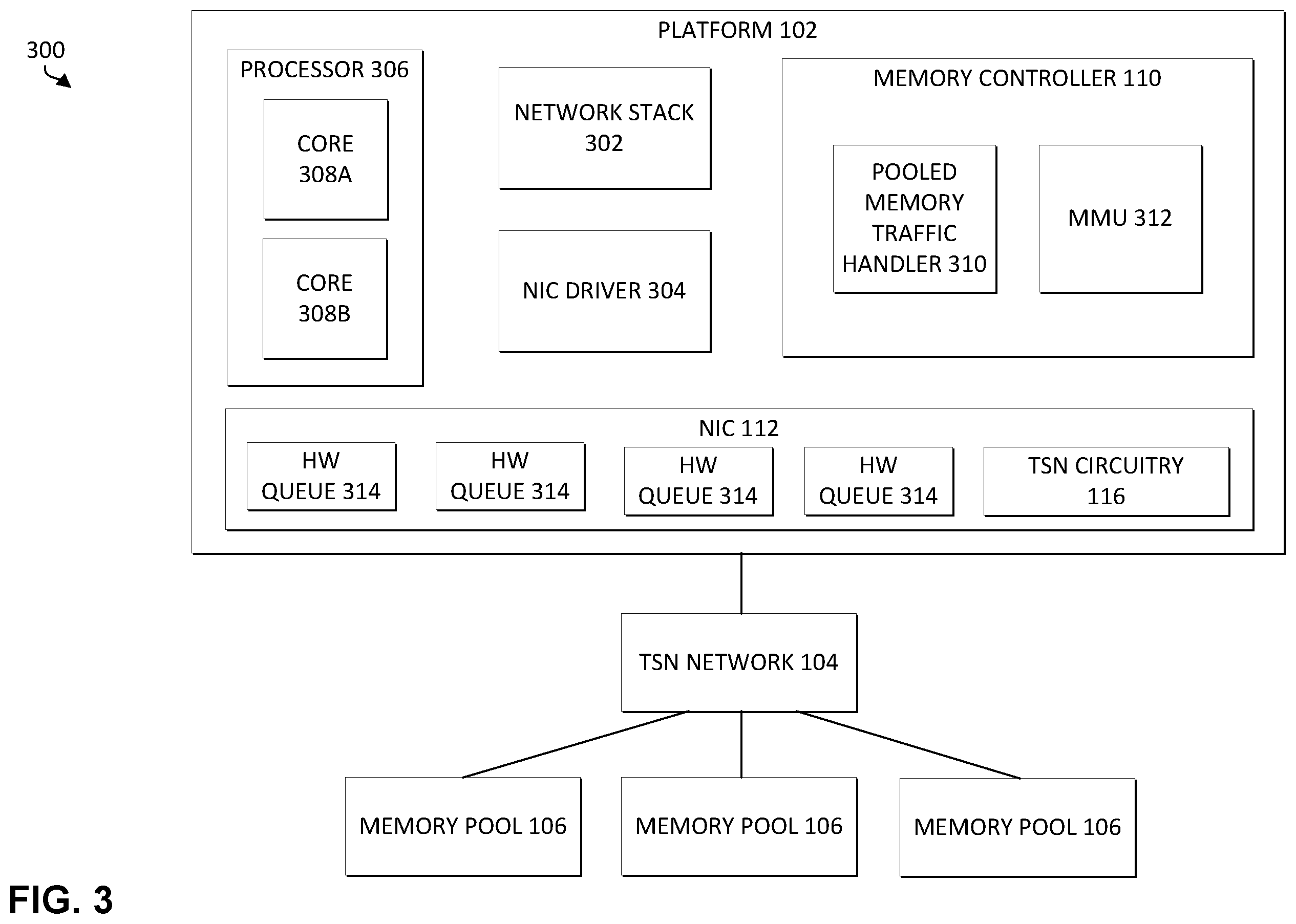 Patent US12375390 Figure 3 – Memory pooled time sensitive networking based architectures