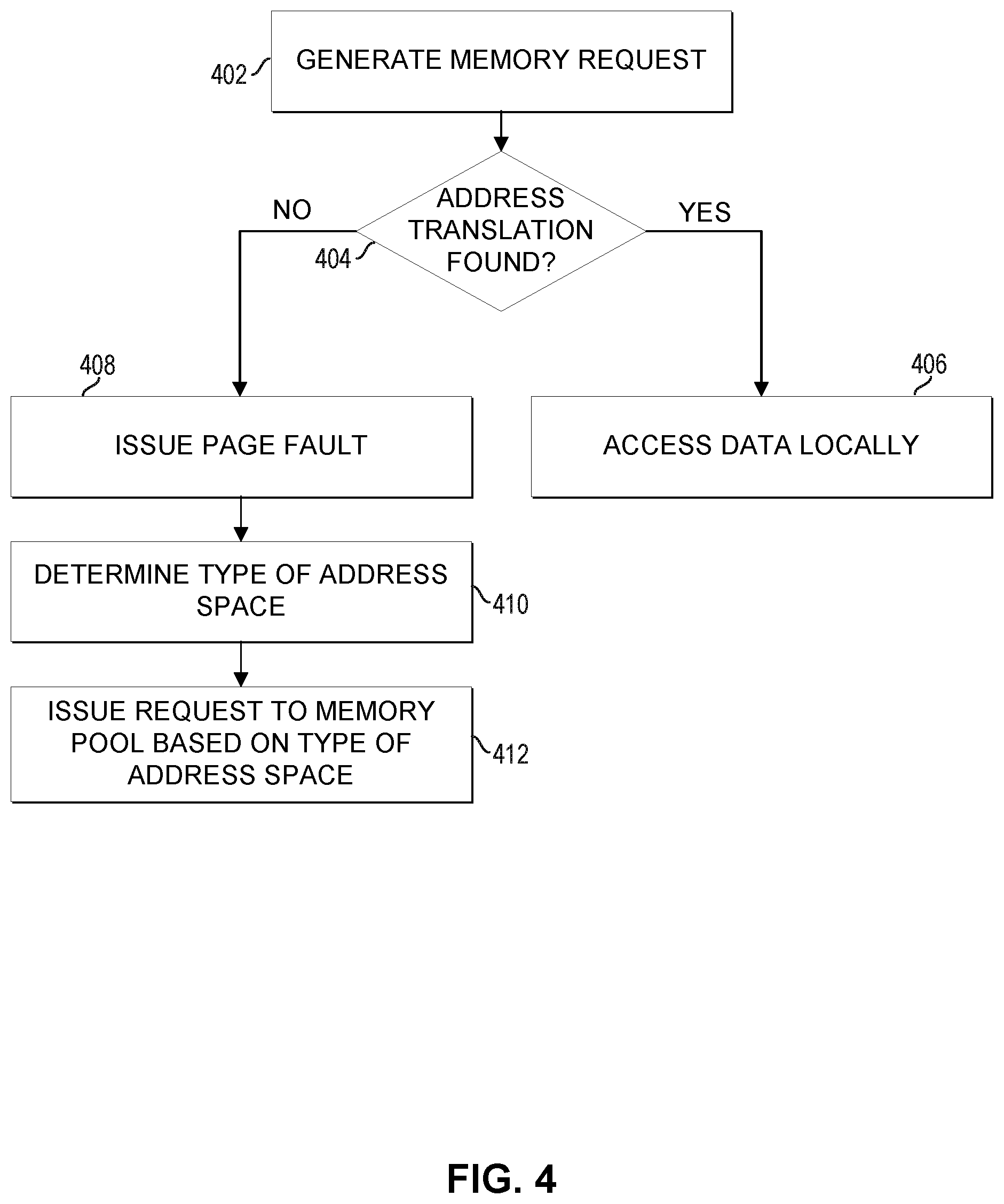 Patent US12375390 Figure 4 – Memory pooled time sensitive networking based architectures
