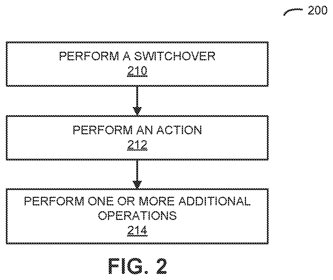 Patent US12375393 Figure 2 – Graceful switchover for multi-chassis trunking