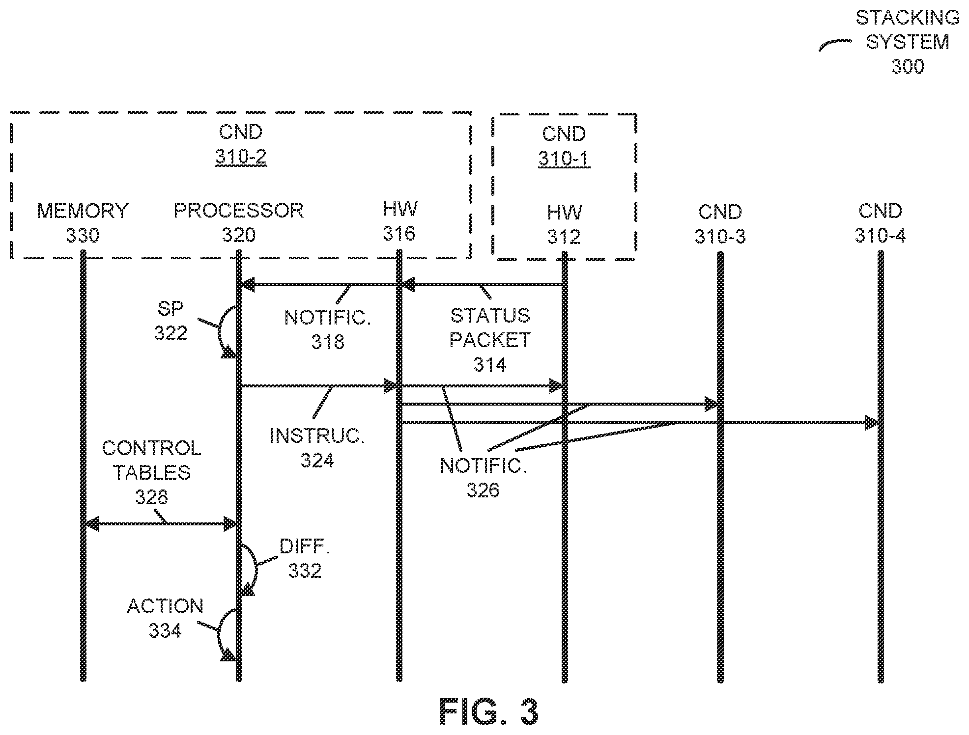 Patent US12375393 Figure 3 – Graceful switchover for multi-chassis trunking