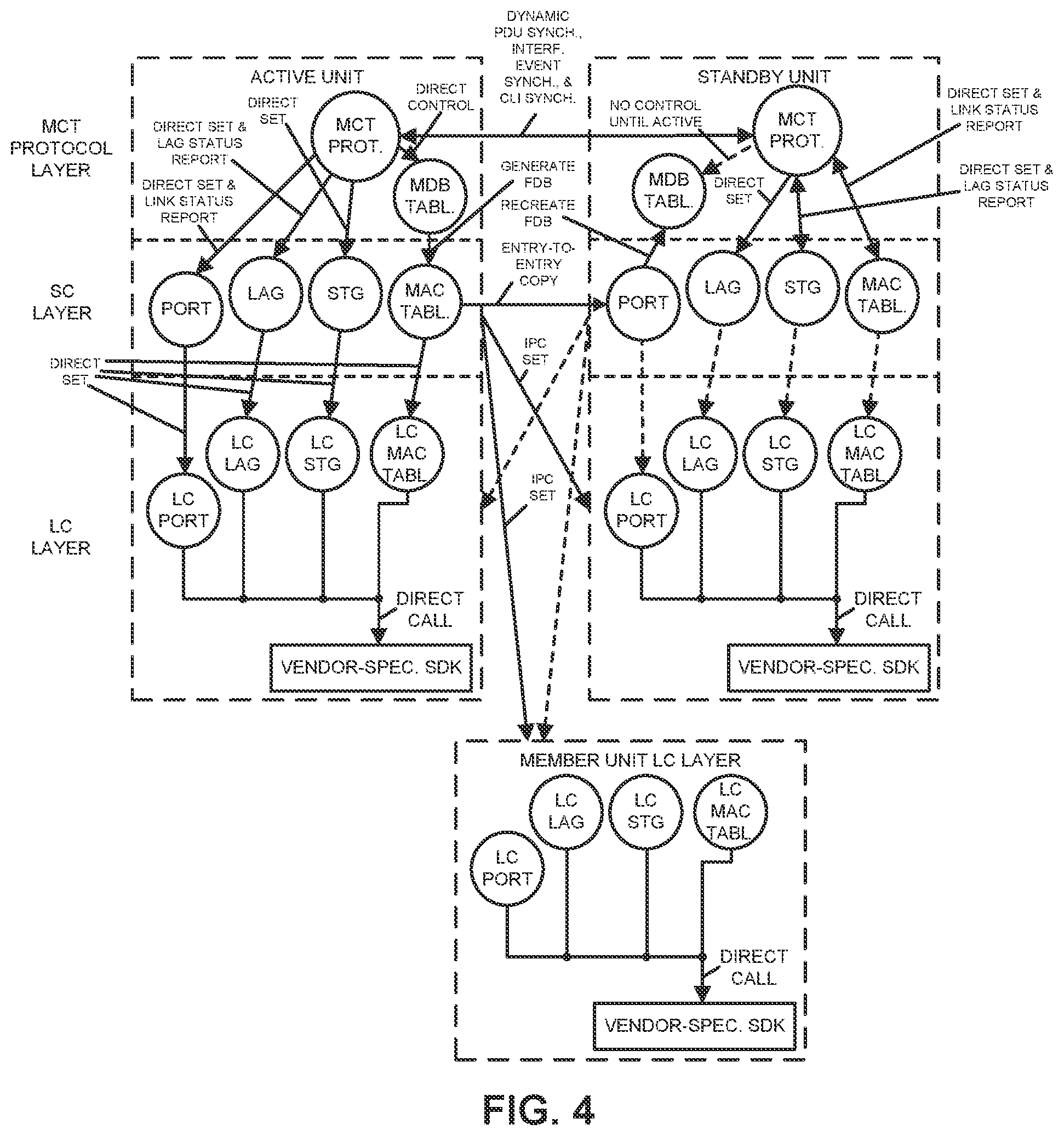 Patent US12375393 Figure 4 – Graceful switchover for multi-chassis trunking
