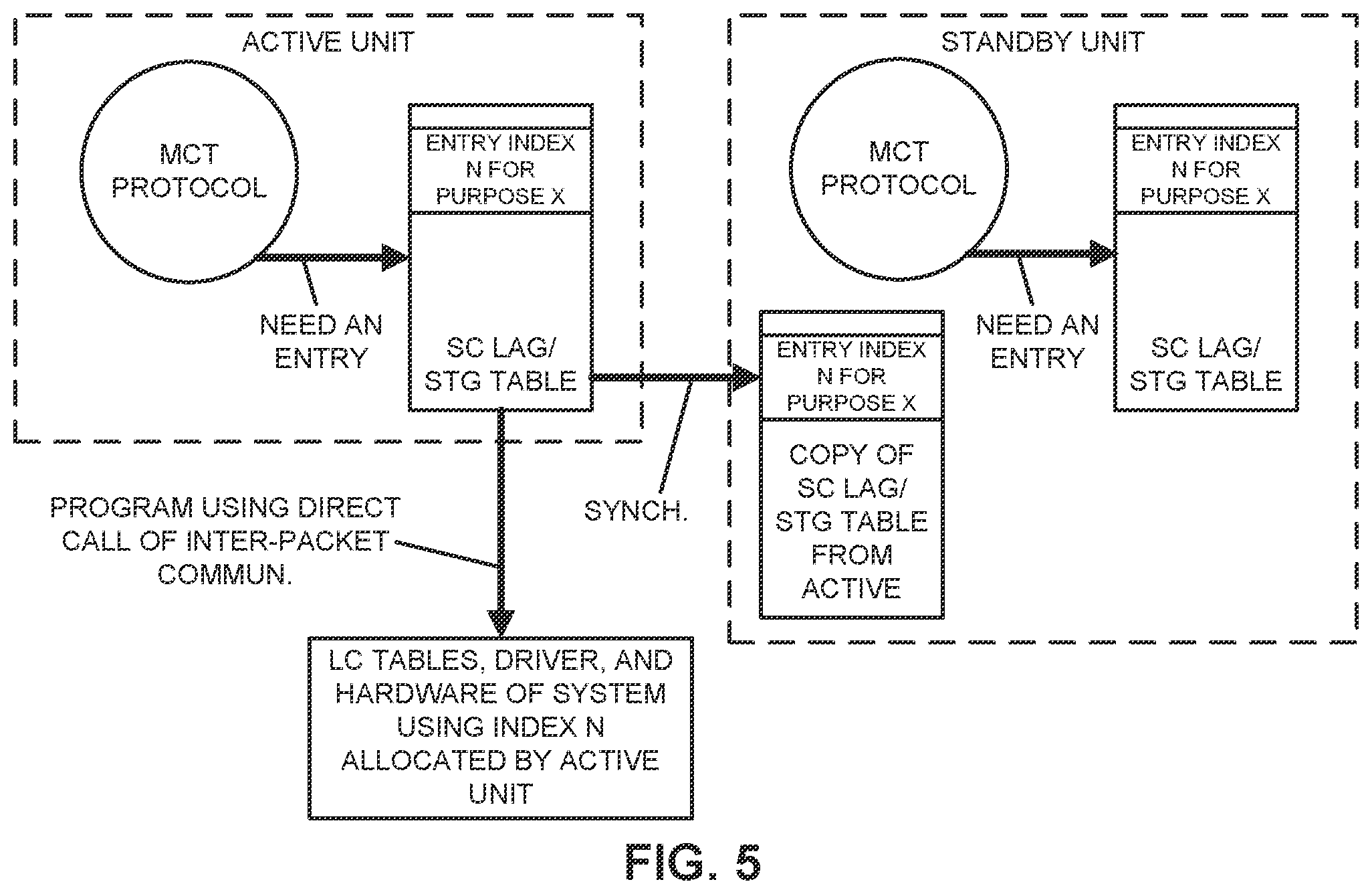 Patent US12375393 Figure 5 – Graceful switchover for multi-chassis trunking