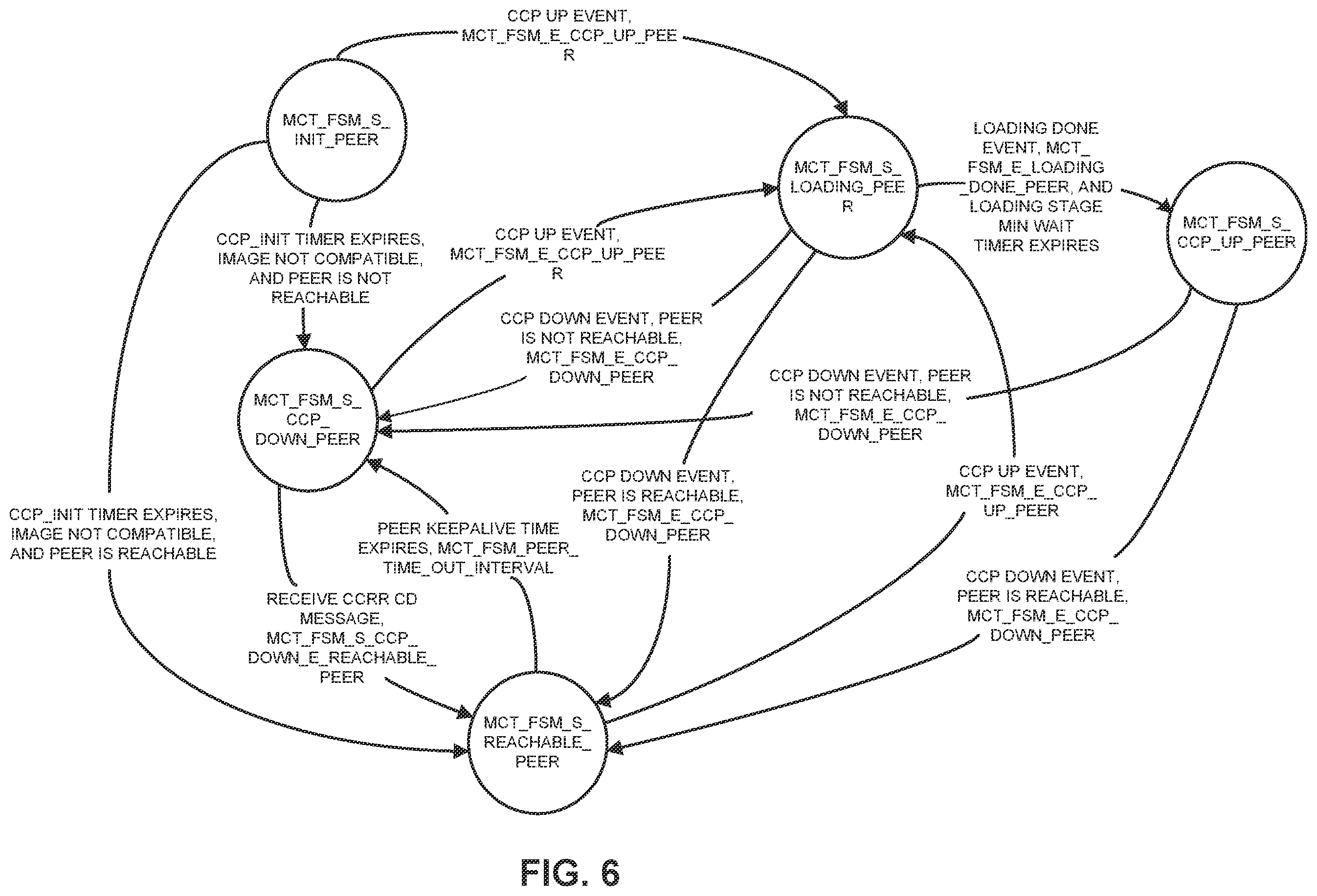 Patent US12375393 Figure 6 – Graceful switchover for multi-chassis trunking