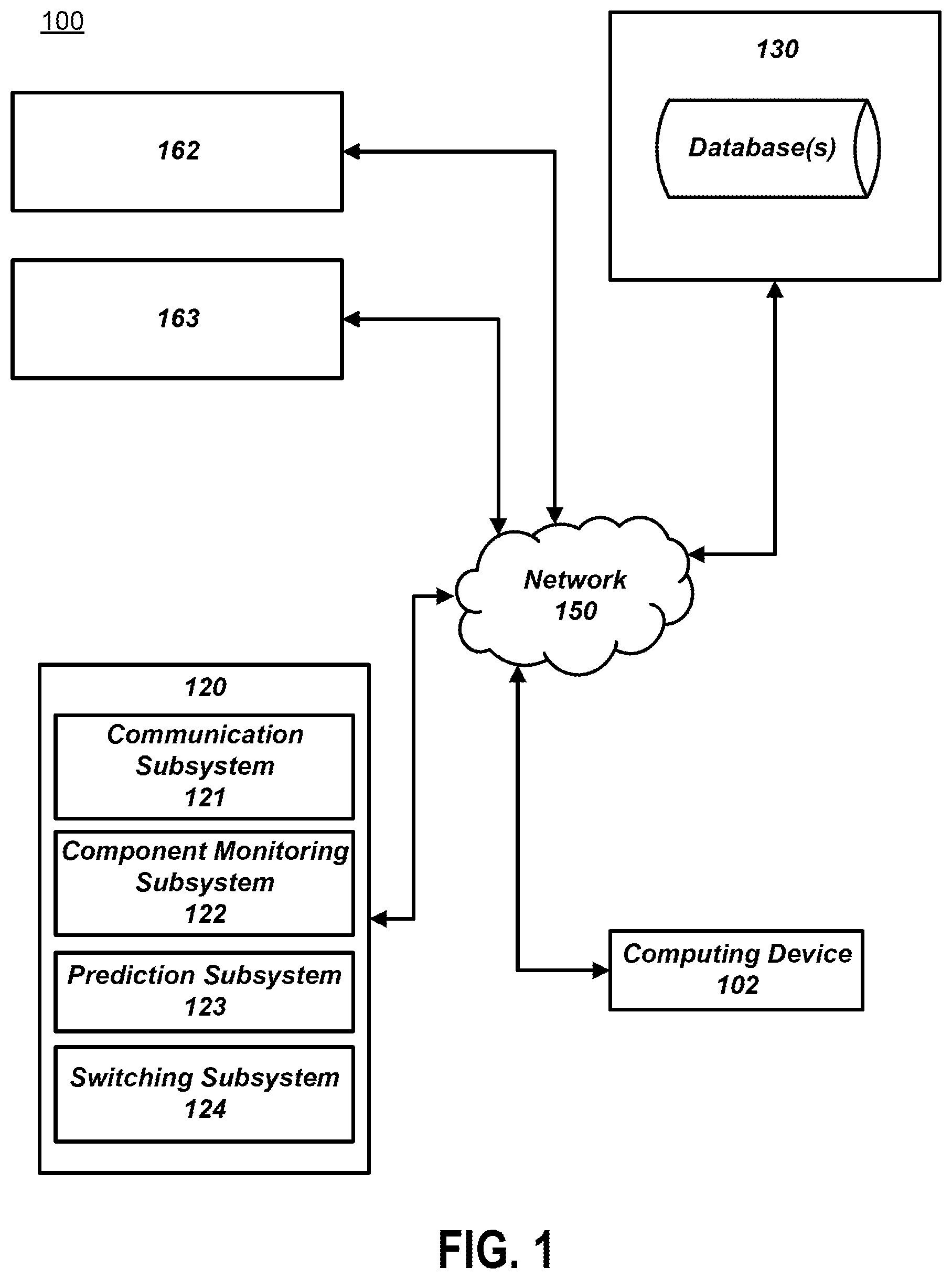 Patent US12375395 Figure 1 – Predictive monitor for region-switching events between inter-connected computer systems