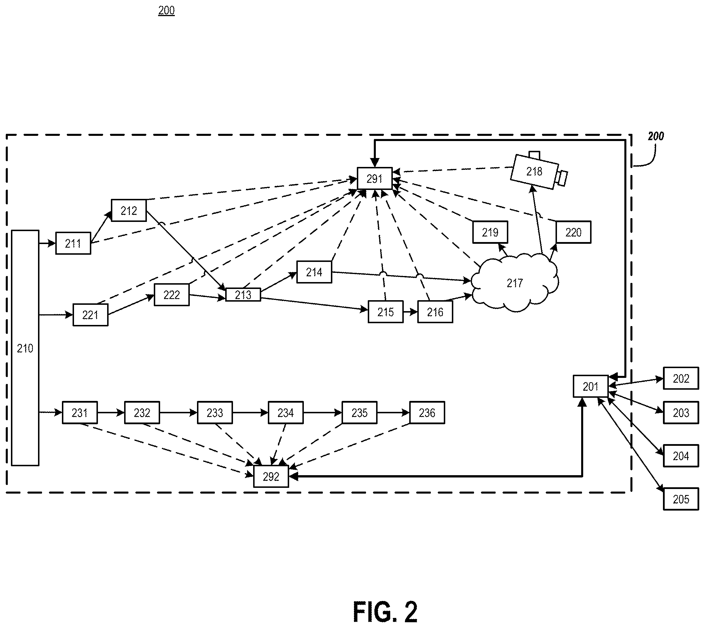 Patent US12375395 Figure 2 – Predictive monitor for region-switching events between inter-connected computer systems