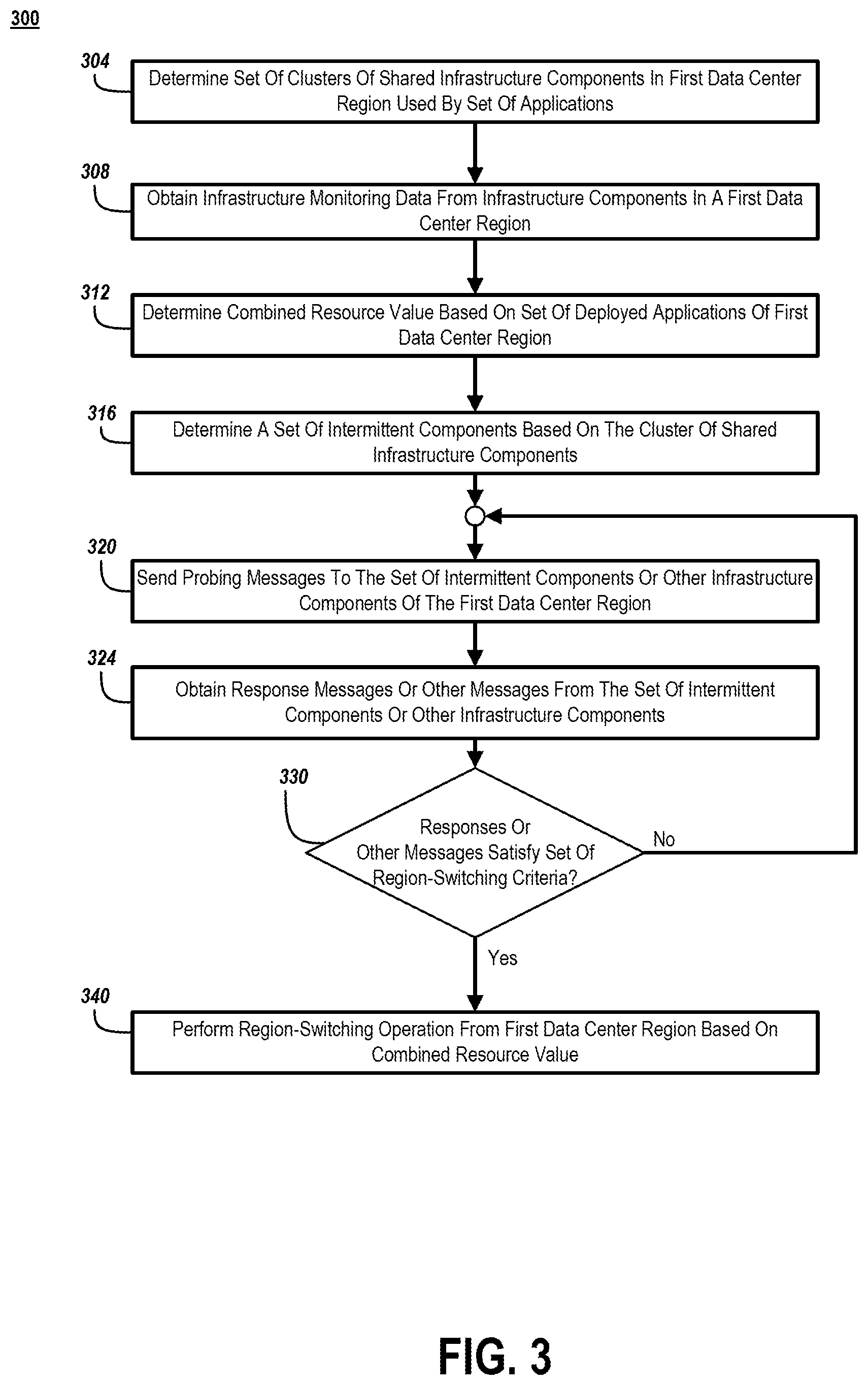 Patent US12375395 Figure 3 – Predictive monitor for region-switching events between inter-connected computer systems
