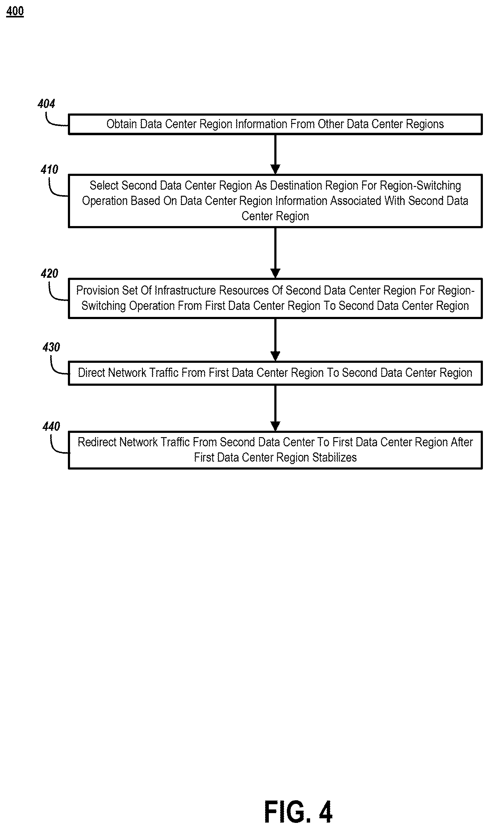 Patent US12375395 Figure 4 – Predictive monitor for region-switching events between inter-connected computer systems