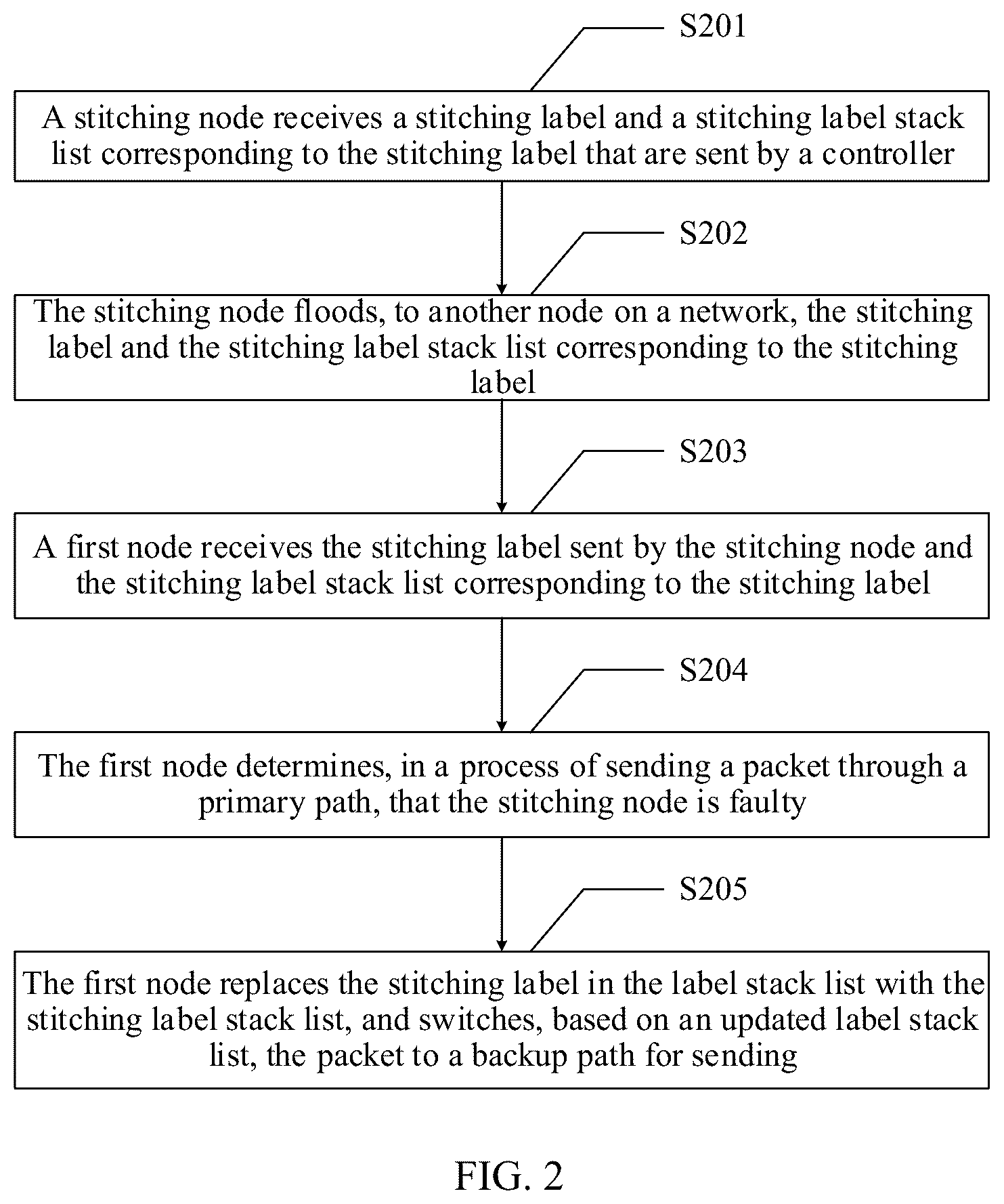 Patent US12375396 Figure 3 – Transmission path fault processing method and apparatus, and system