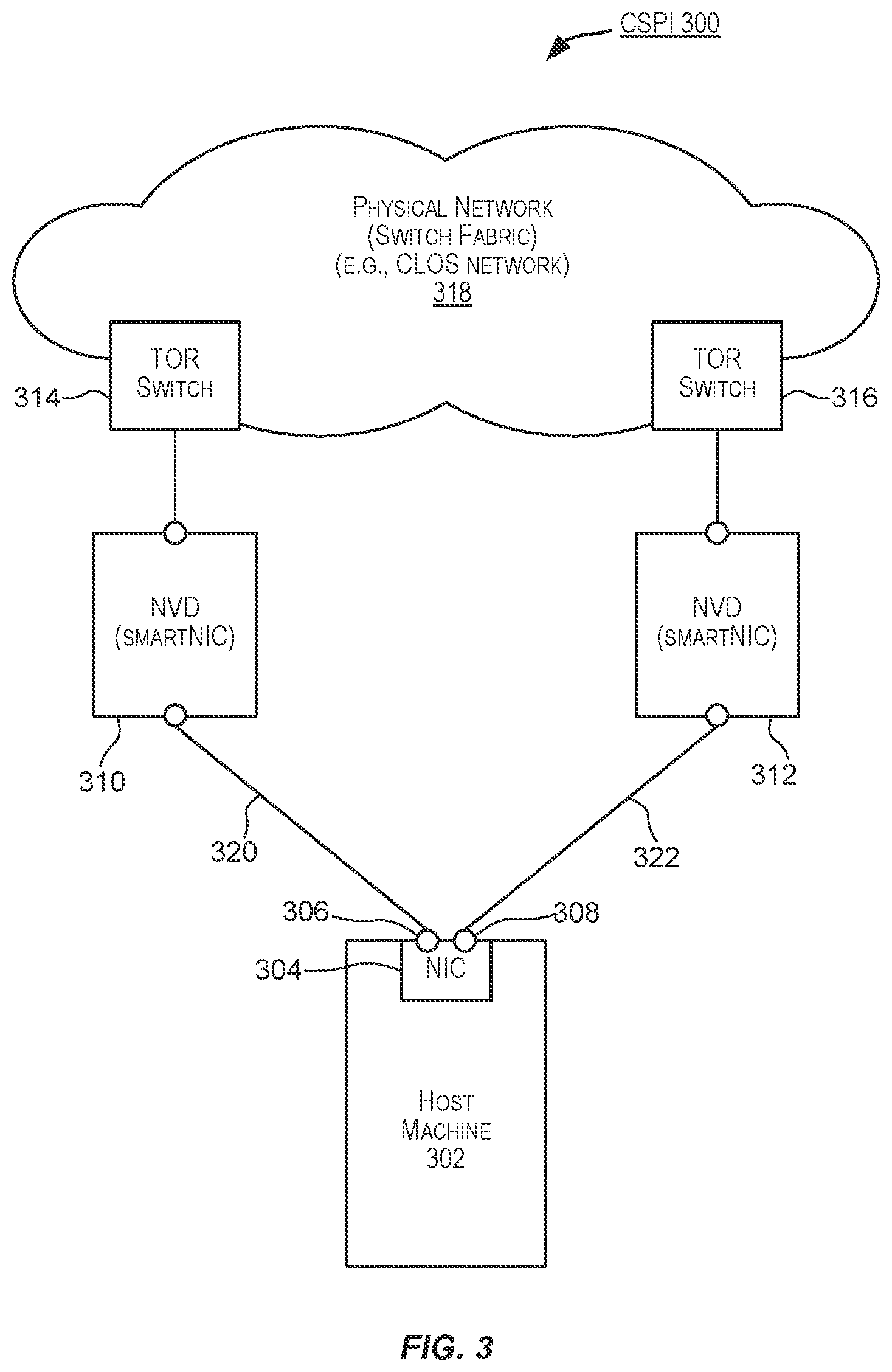 Patent US12375397 Figure 3 – Geometric based flow programming
