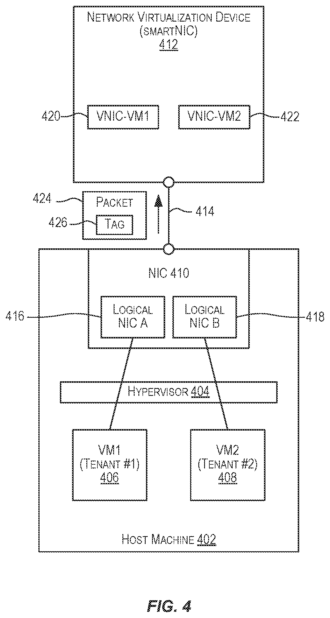 Patent US12375397 Figure 4 – Geometric based flow programming