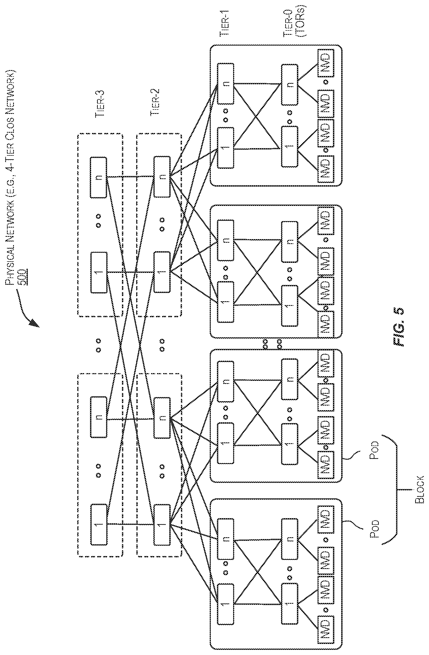 Patent US12375397 Figure 5 – Geometric based flow programming