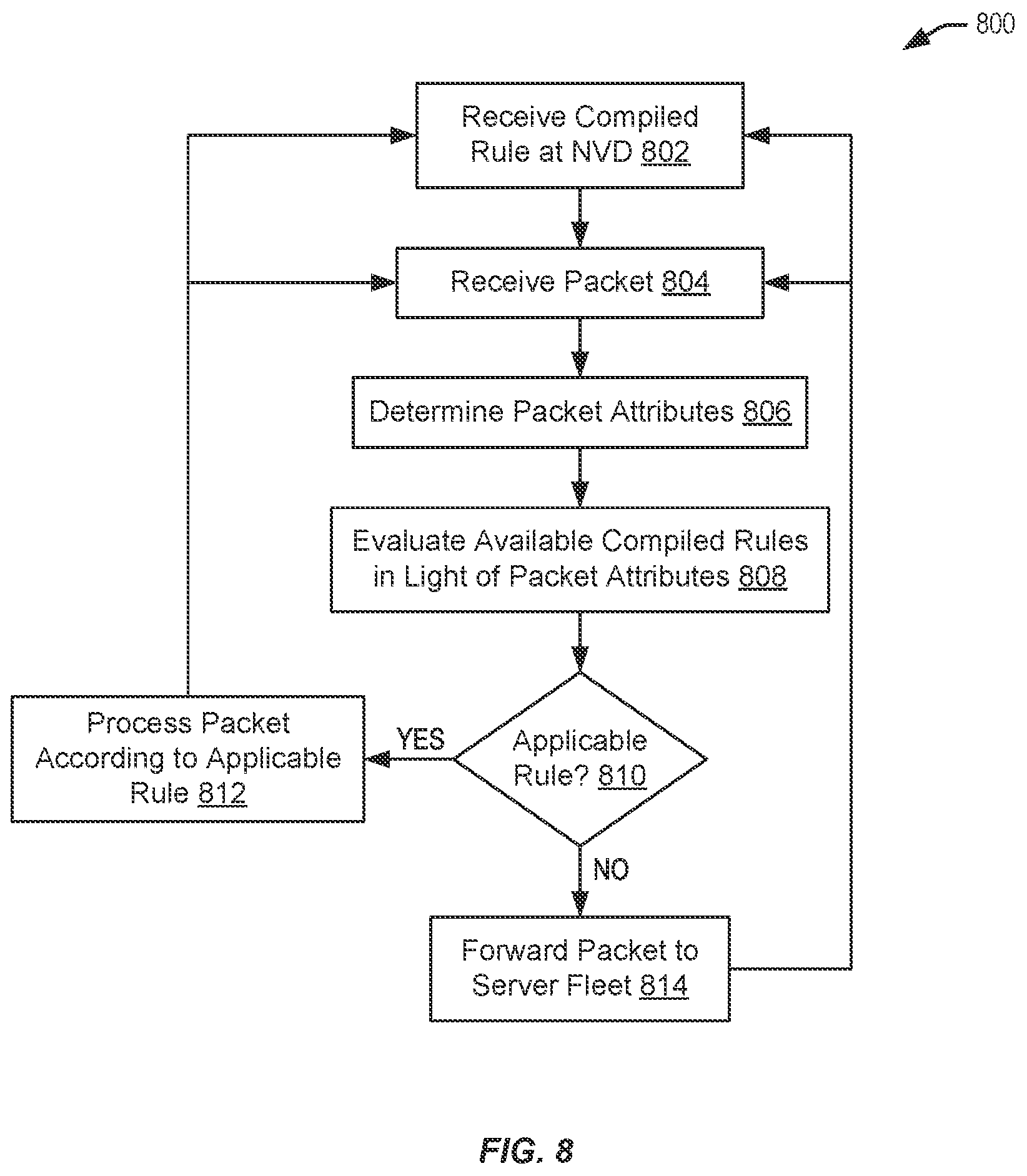 Patent US12375397 Figure 8 – Geometric based flow programming