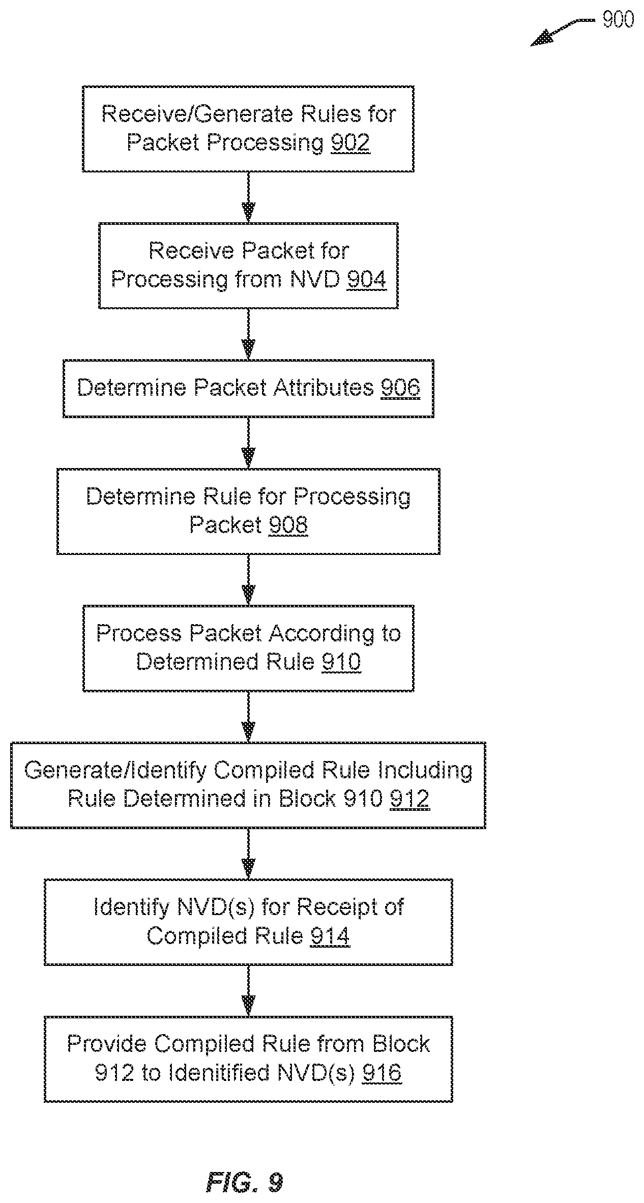 Patent US12375397 Figure 9 – Geometric based flow programming