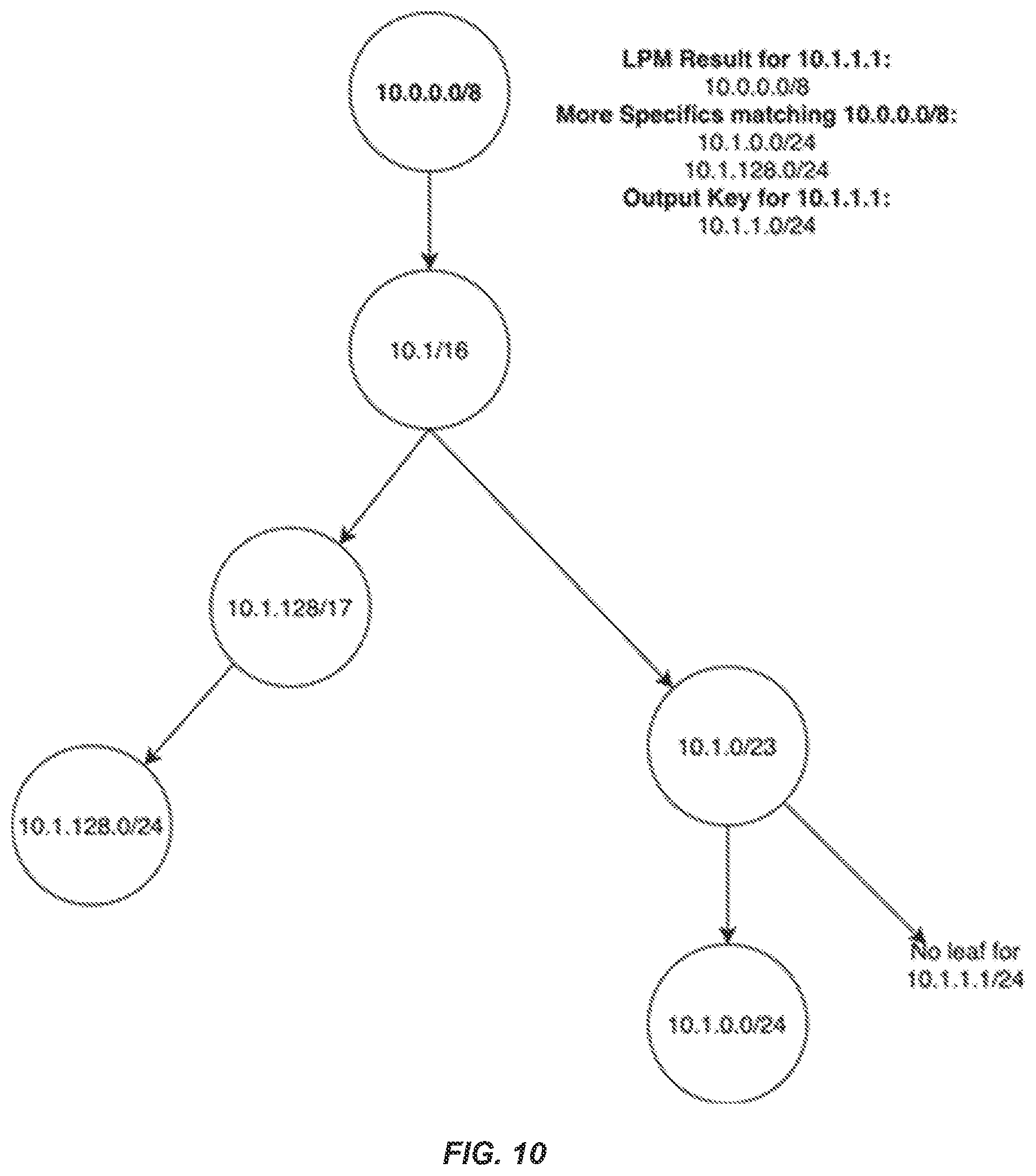 Patent US12375397 Figure 10 – Geometric based flow programming