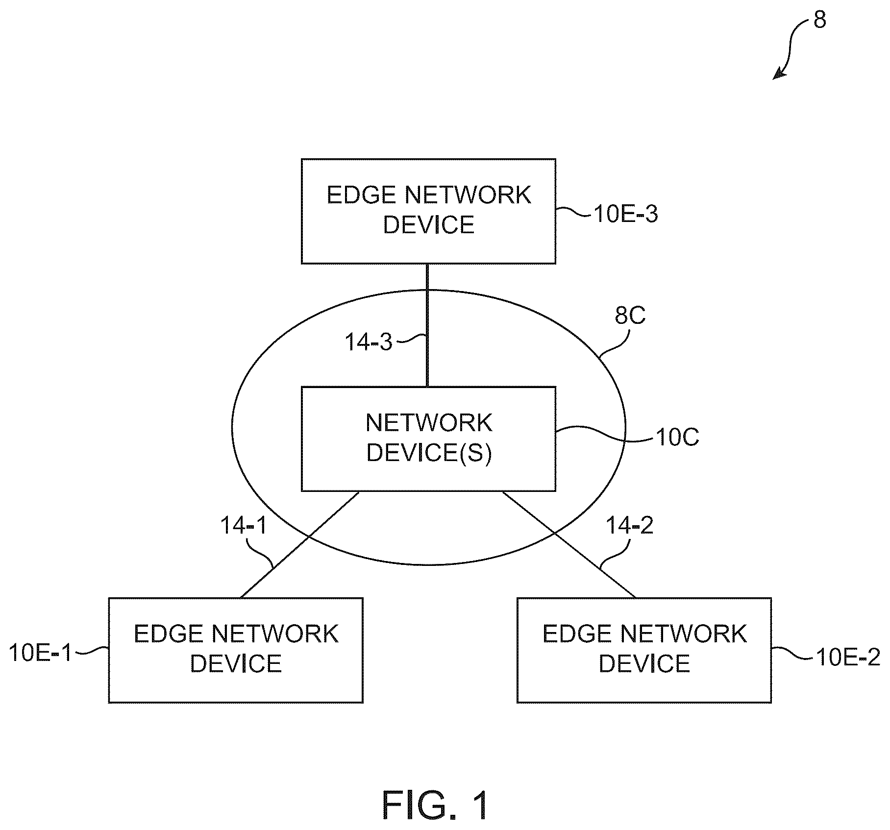 Patent US12375400 Figure 1 – Traffic handling for EVPN E-tree