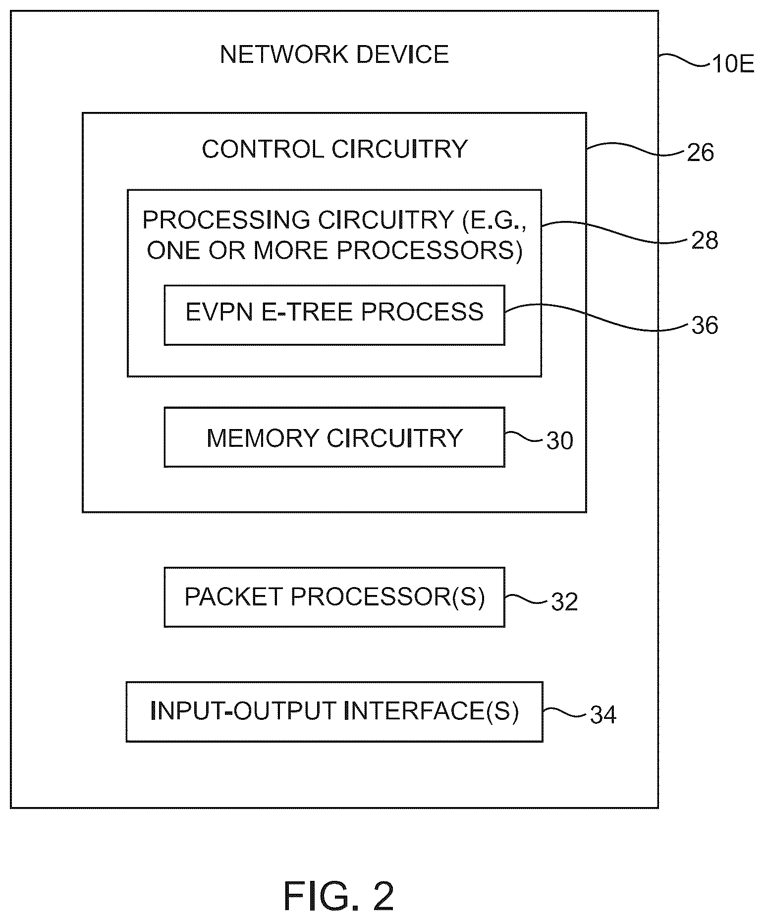Patent US12375400 Figure 2 – Traffic handling for EVPN E-tree