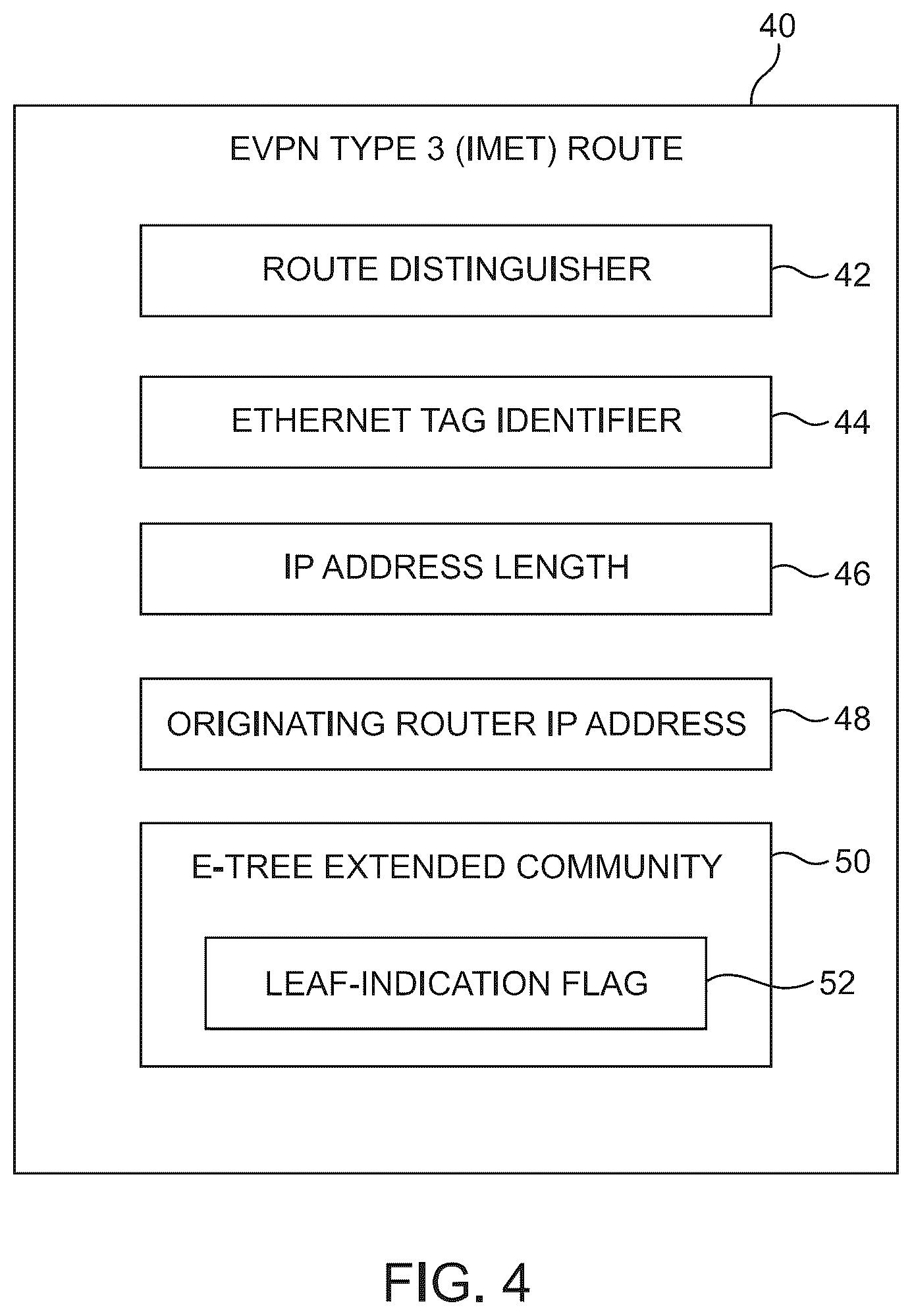 Patent US12375400 Figure 4 – Traffic handling for EVPN E-tree