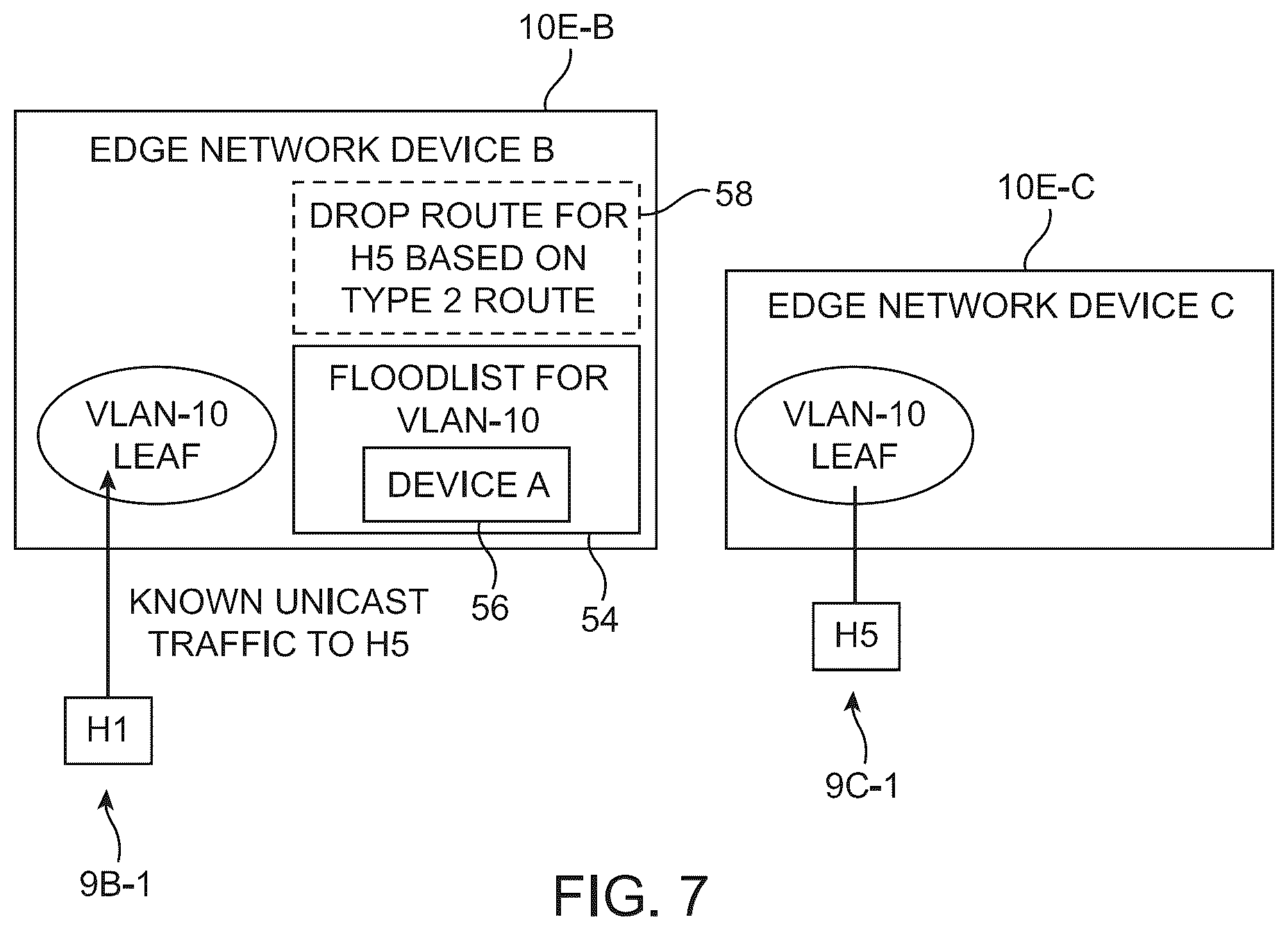 Patent US12375400 Figure 7 – Traffic handling for EVPN E-tree