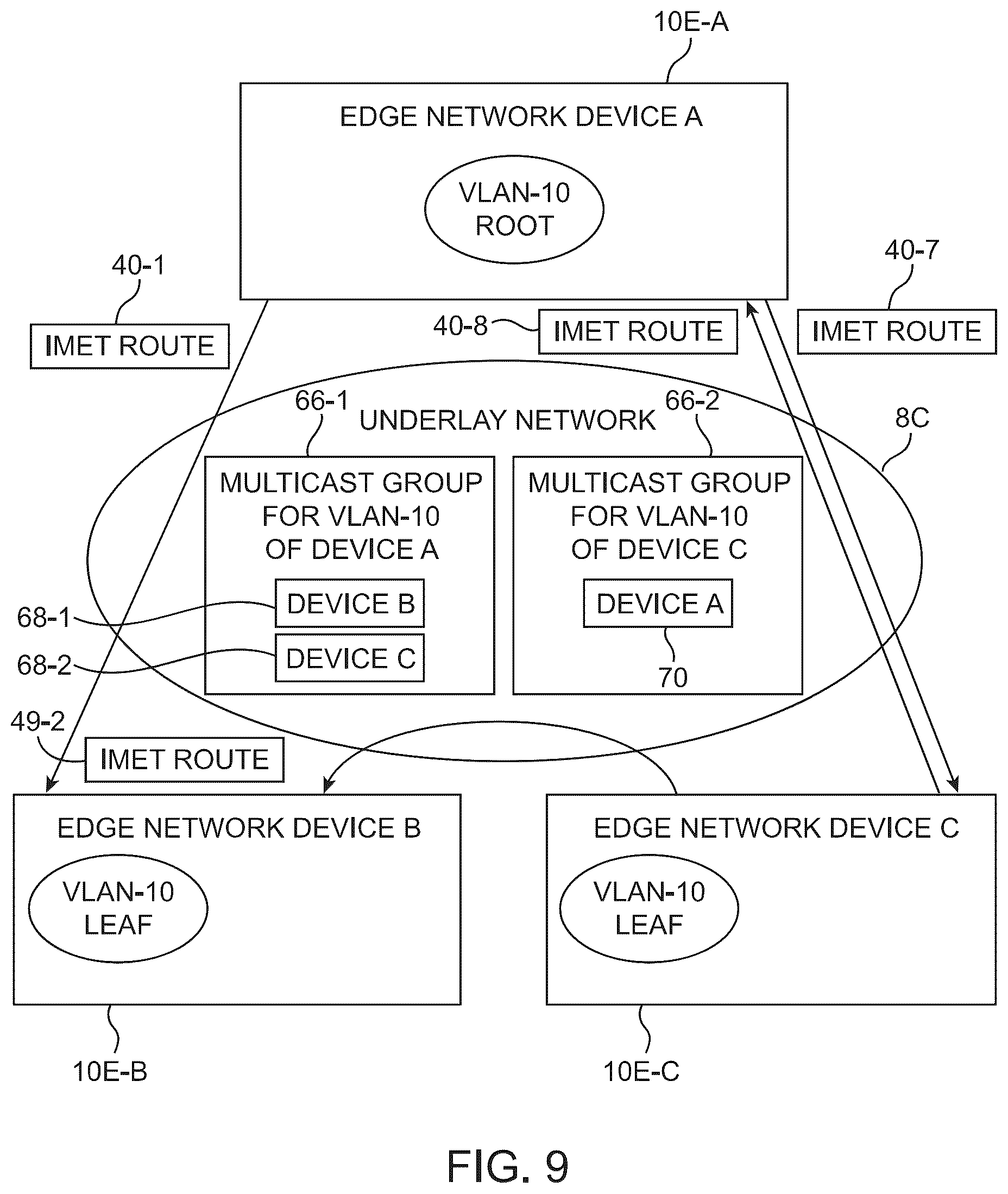 Patent US12375400 Figure 9 – Traffic handling for EVPN E-tree