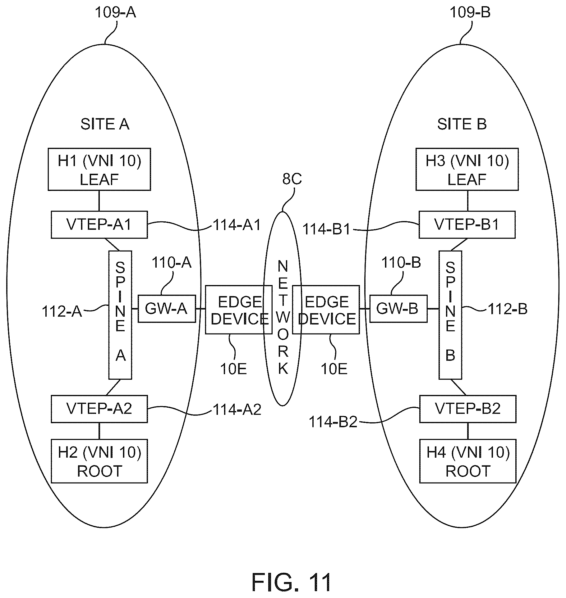 Patent US12375400 Figure 11 – Traffic handling for EVPN E-tree