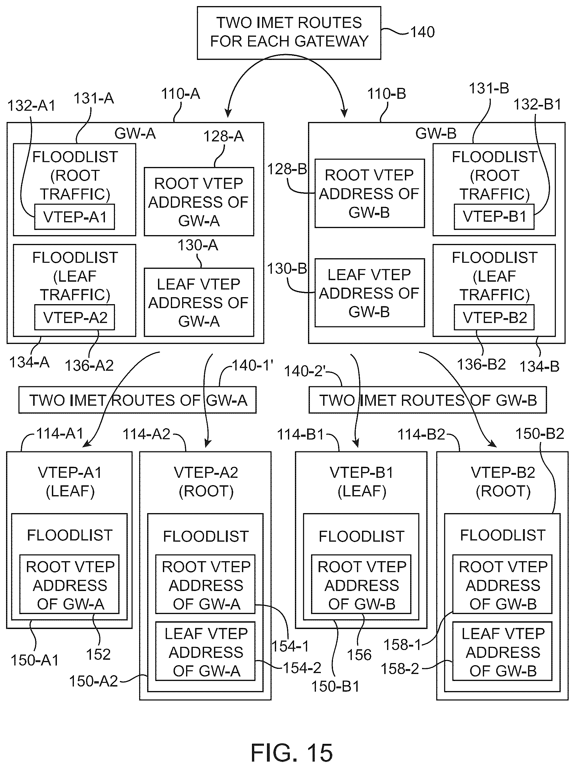 Patent US12375400 Figure 15 – Traffic handling for EVPN E-tree