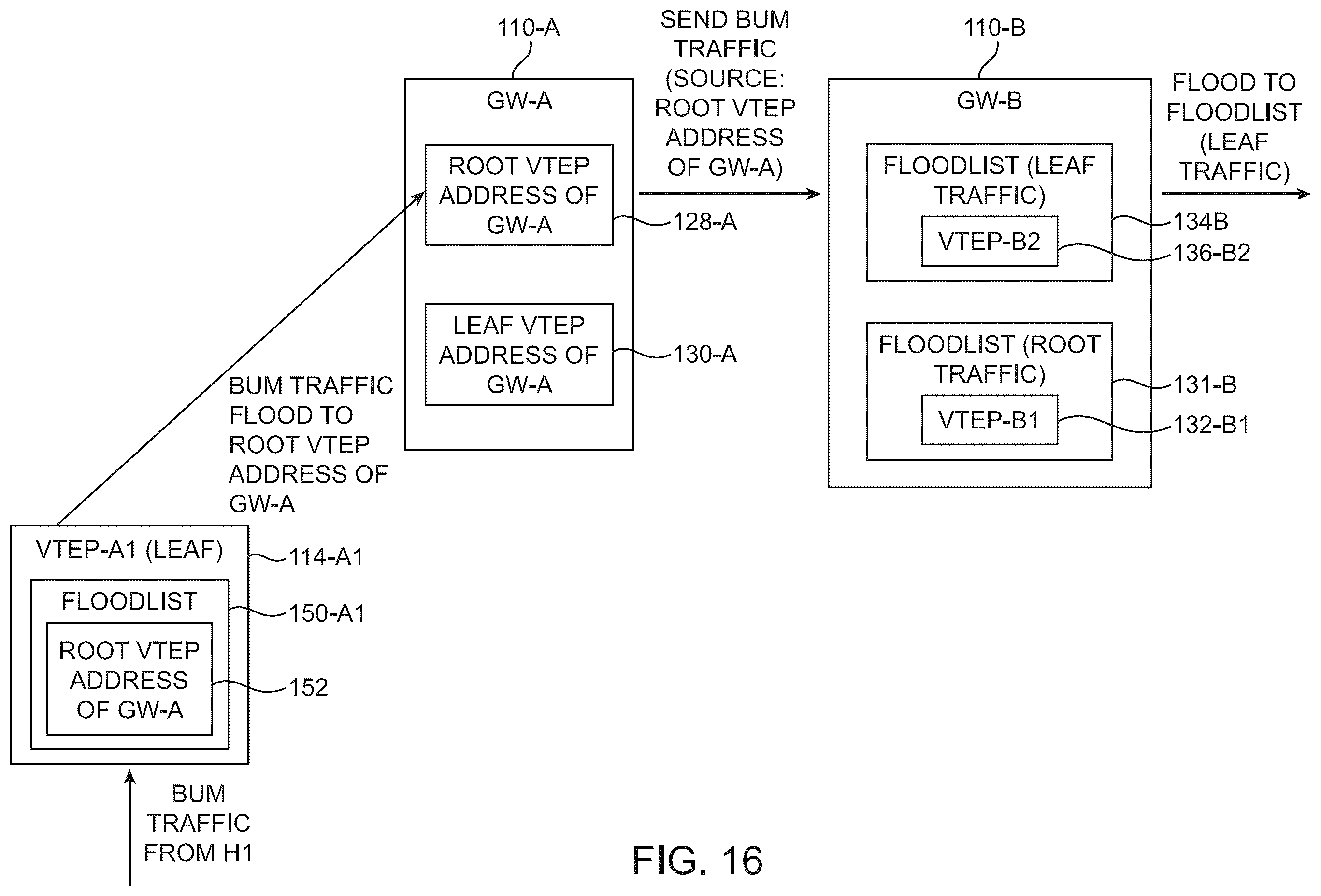 Patent US12375400 Figure 16 – Traffic handling for EVPN E-tree