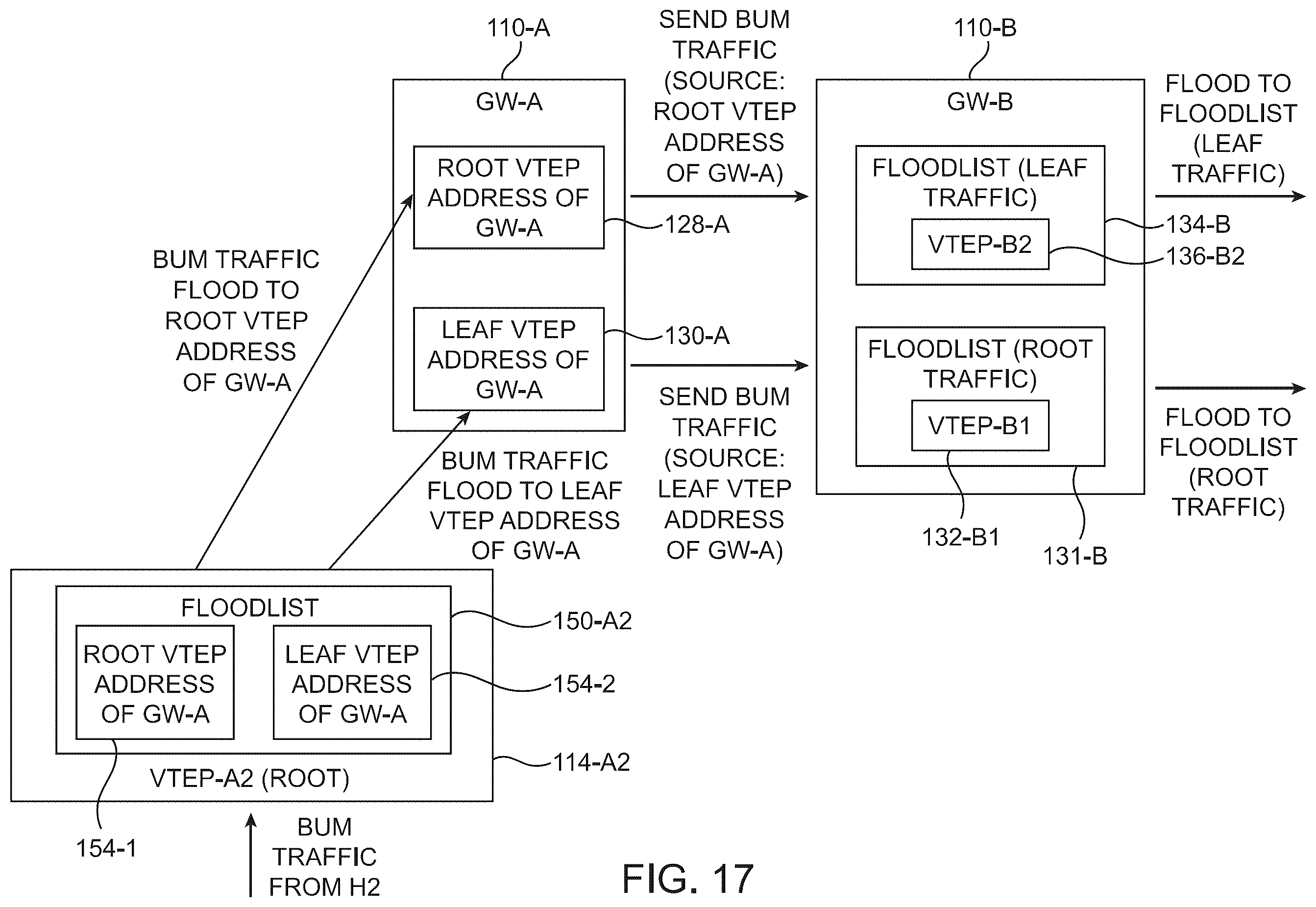 Patent US12375400 Figure 17 – Traffic handling for EVPN E-tree