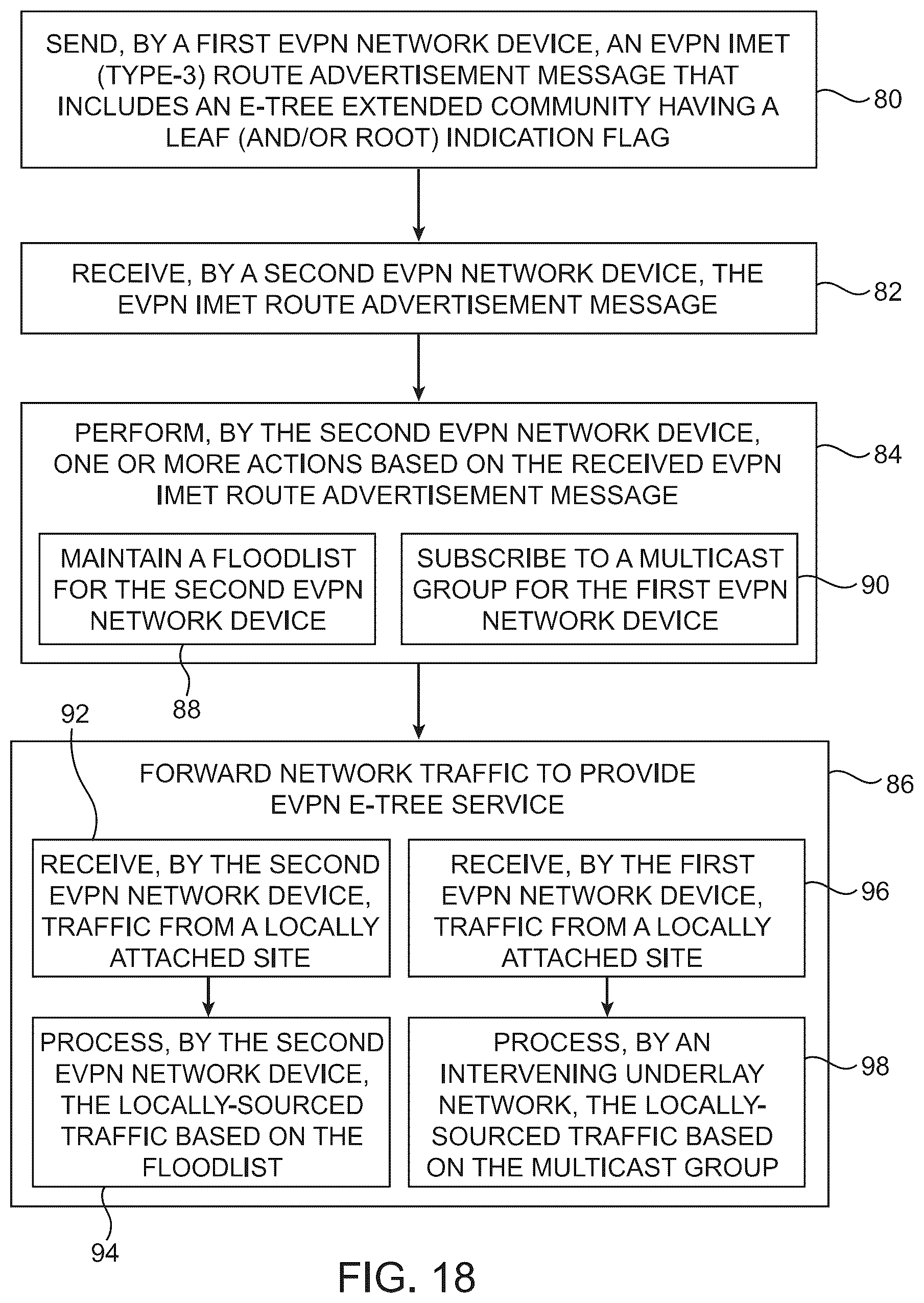 Patent US12375400 Figure 18 – Traffic handling for EVPN E-tree