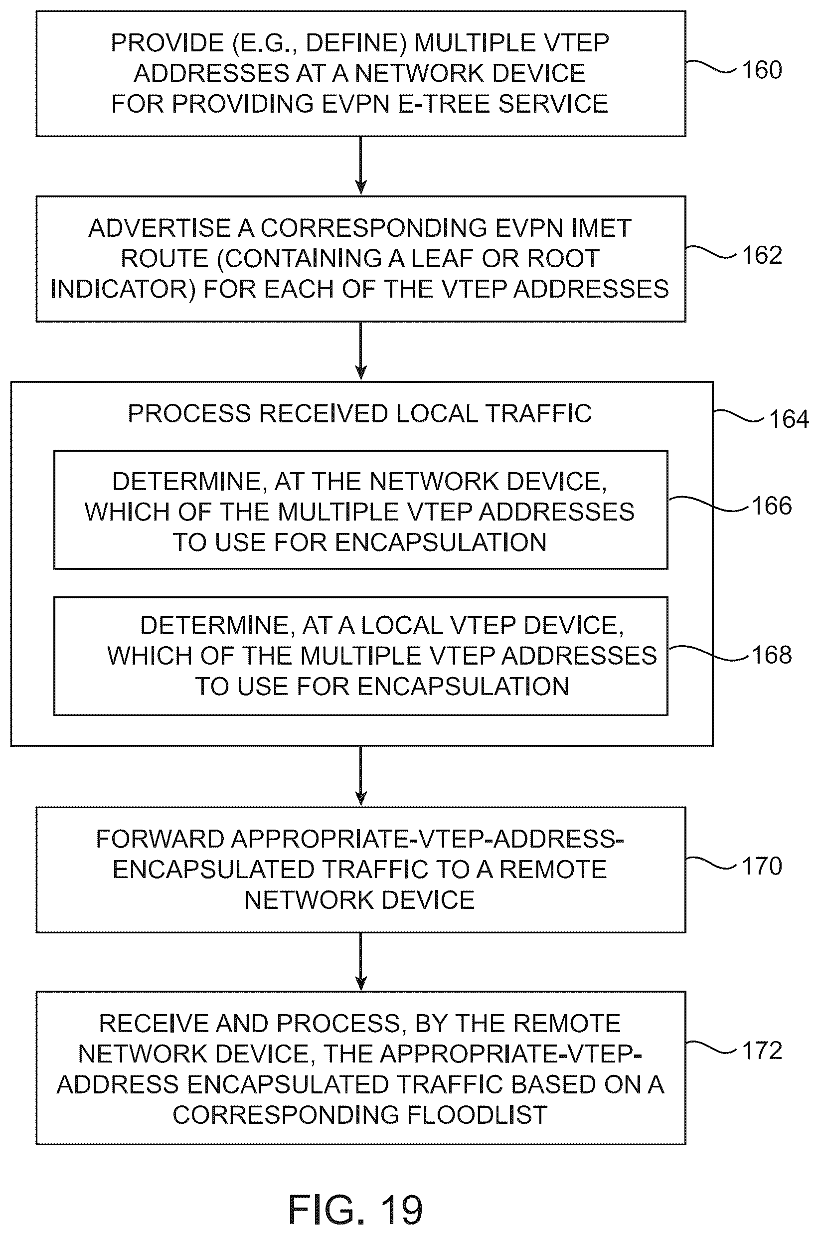 Patent US12375400 Figure 19 – Traffic handling for EVPN E-tree