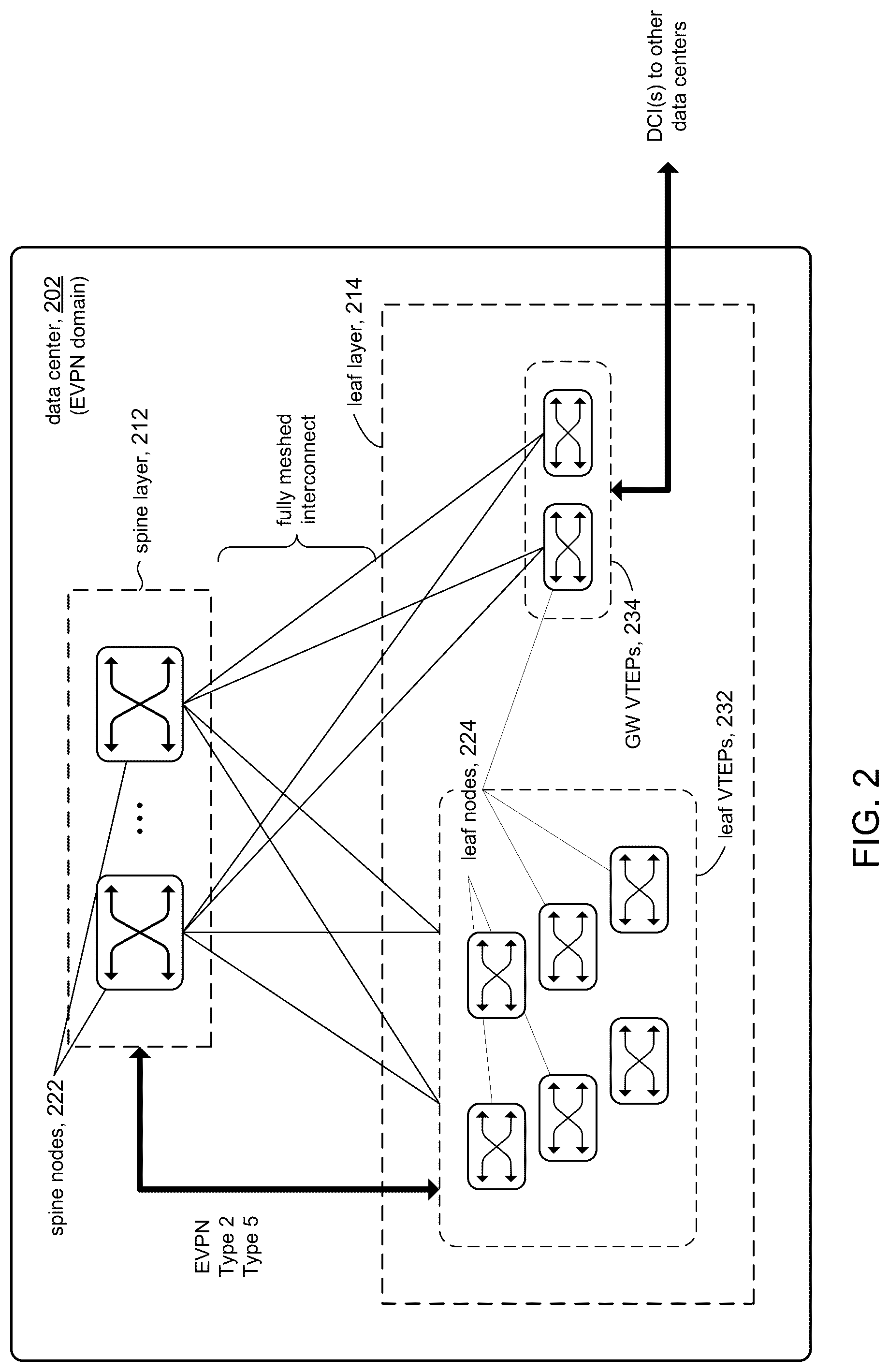 Patent US12375401 Figure 2 – Overlay route optimization across data centers