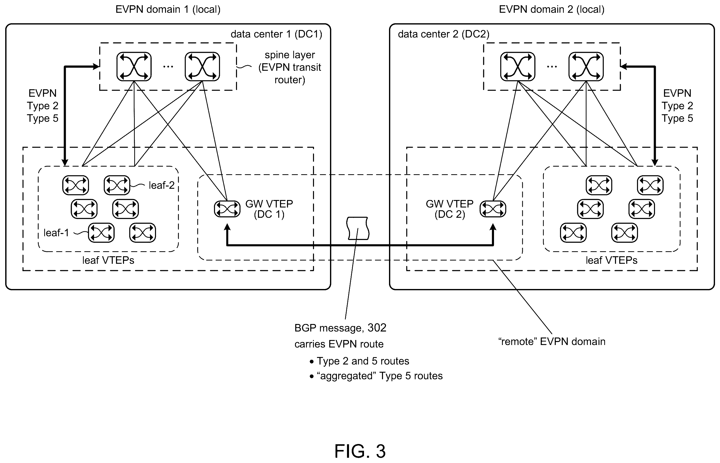 Patent US12375401 Figure 3 – Overlay route optimization across data centers
