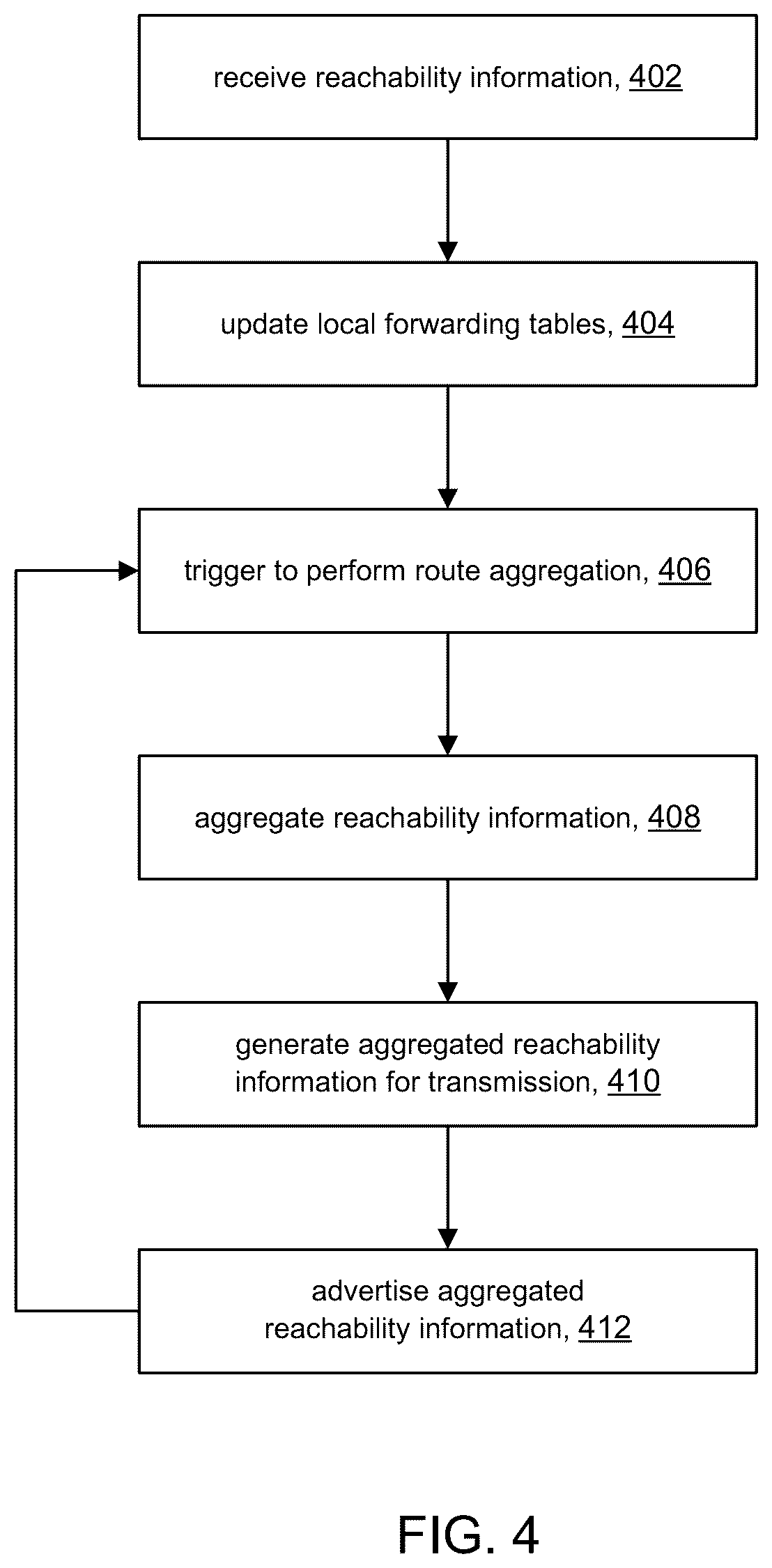 Patent US12375401 Figure 4 – Overlay route optimization across data centers