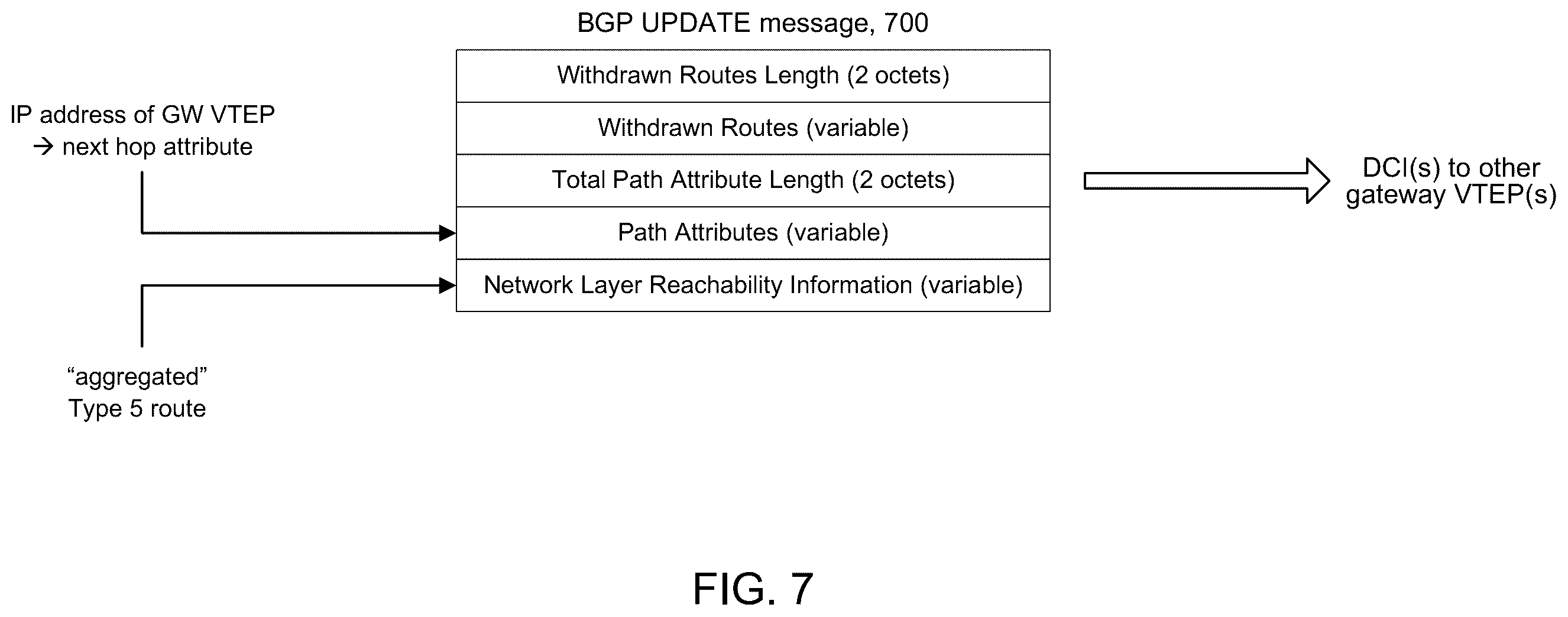Patent US12375401 Figure 7 – Overlay route optimization across data centers