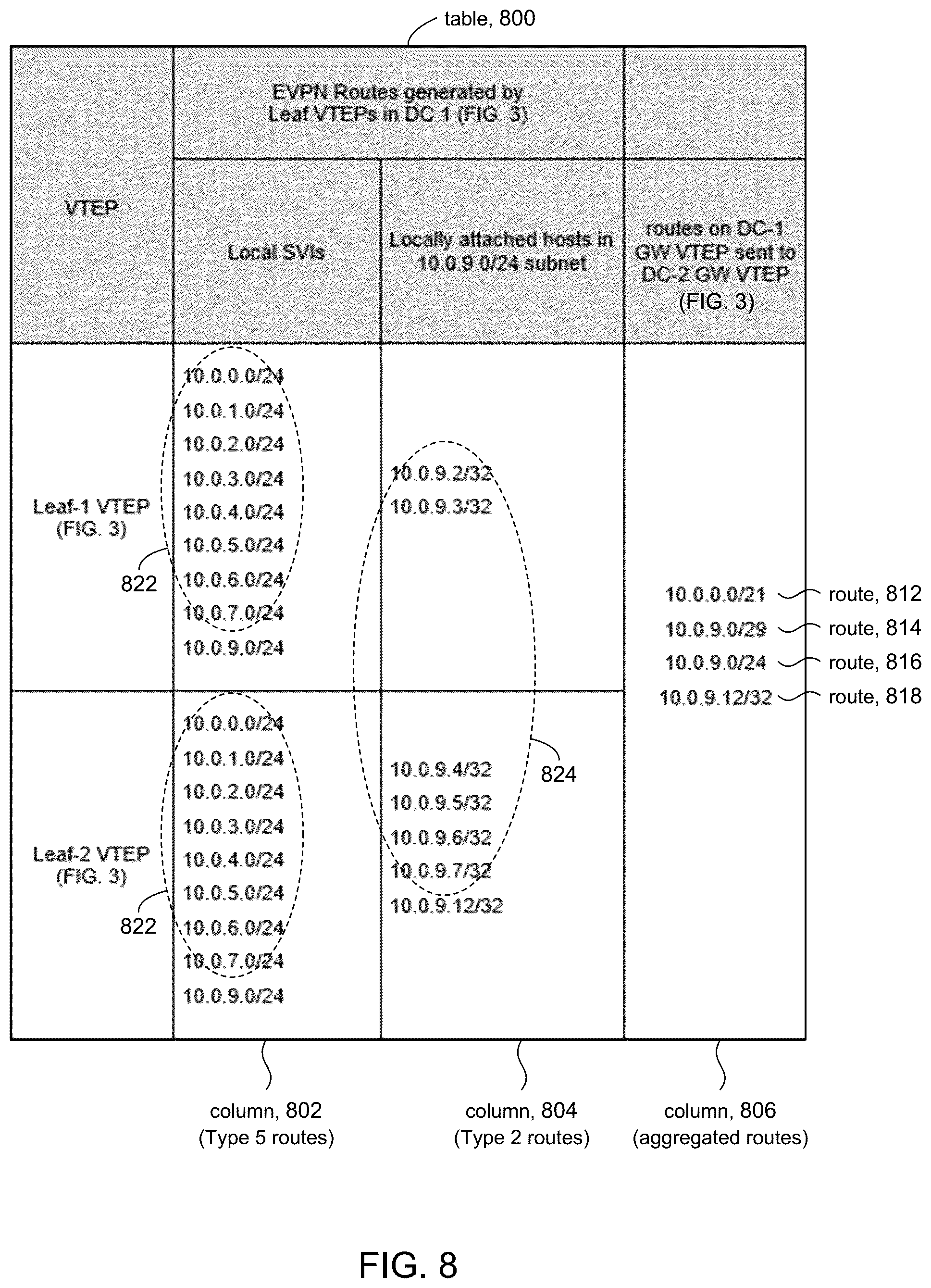Patent US12375401 Figure 8 – Overlay route optimization across data centers