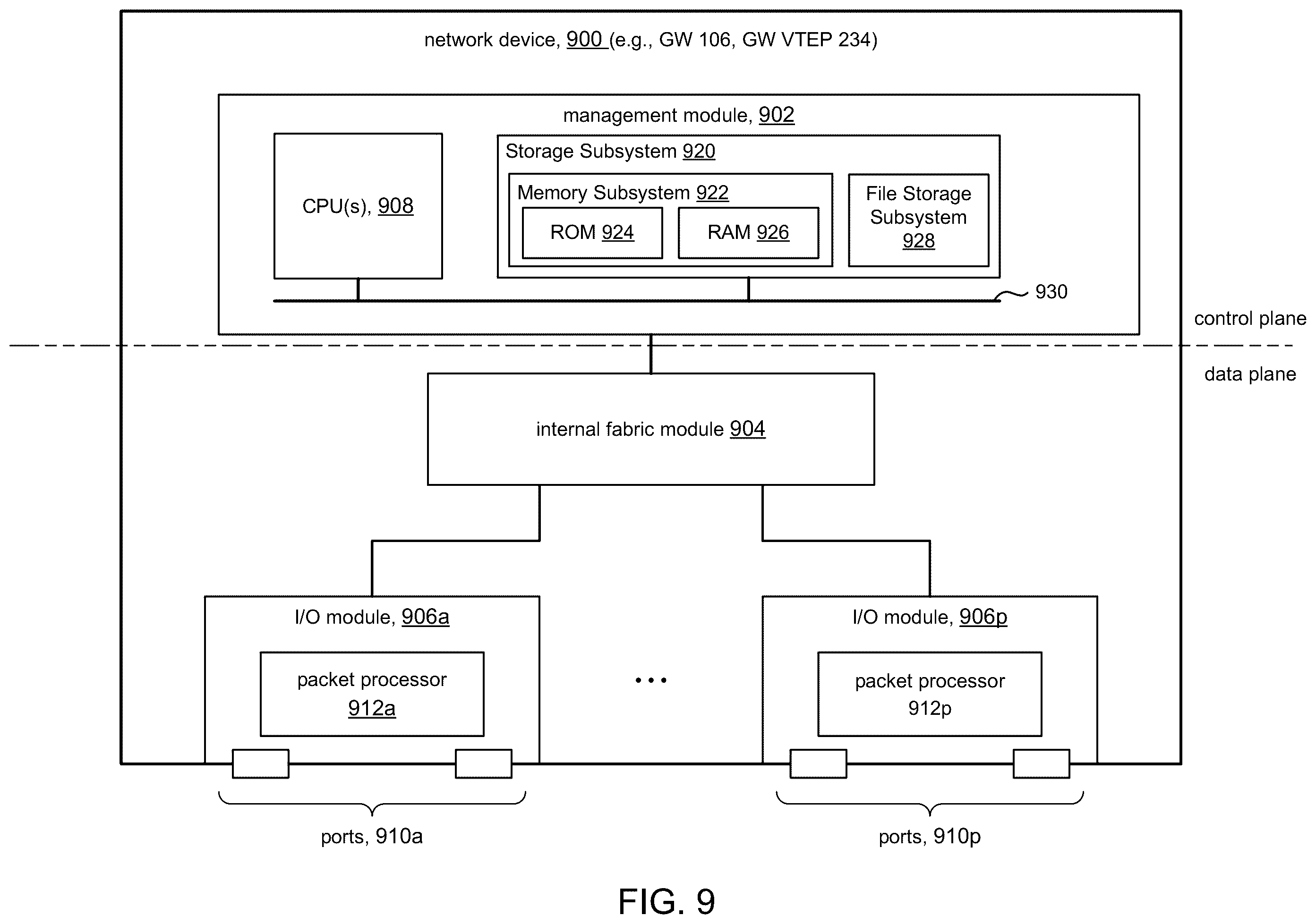 Patent US12375401 Figure 9 – Overlay route optimization across data centers