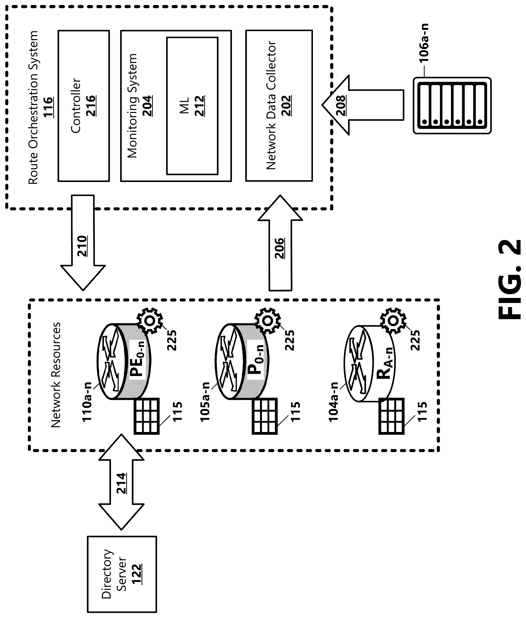 Patent US12375402 Figure 2 – Traffic monitoring and orchestration