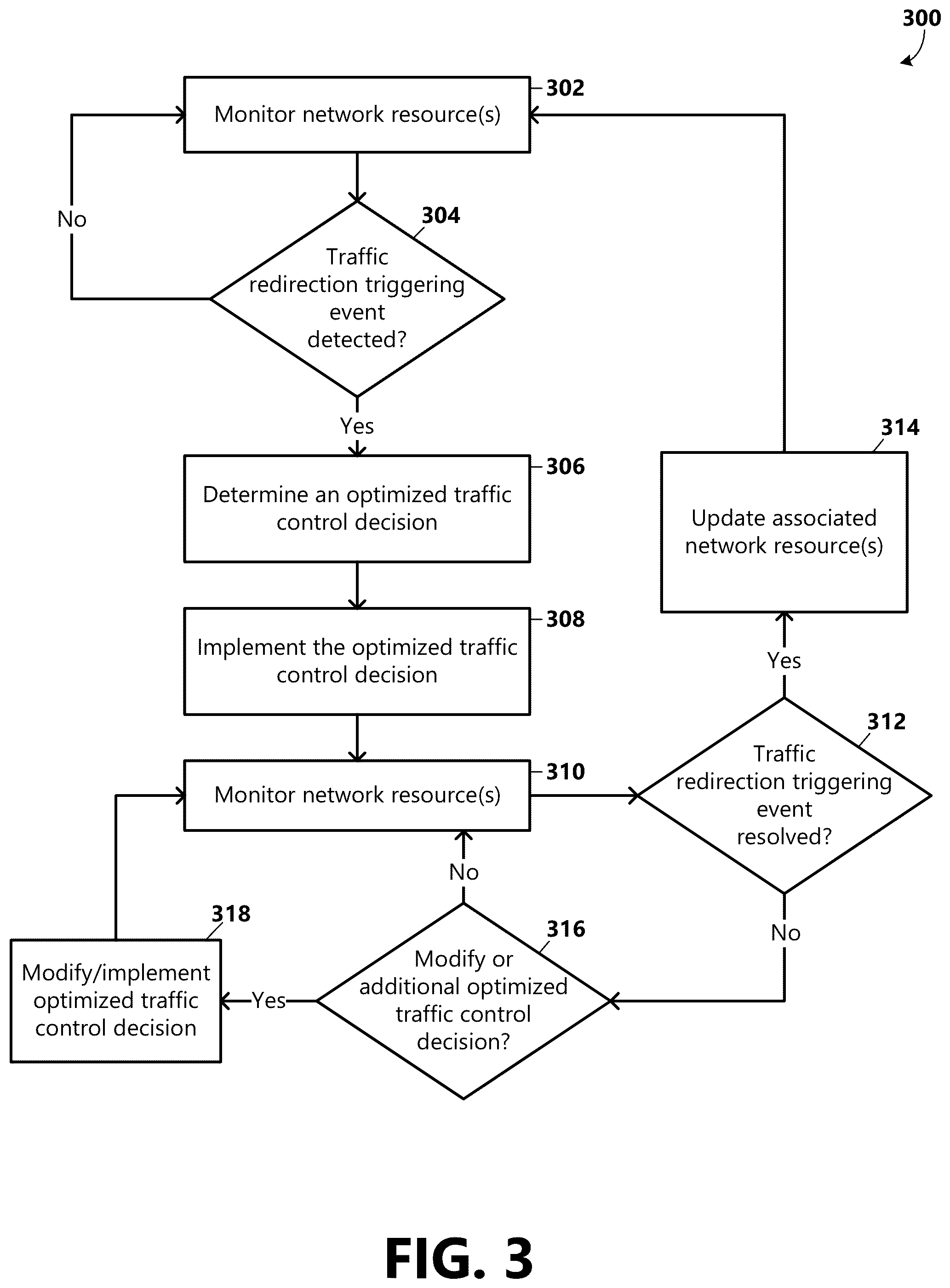 Patent US12375402 Figure 3 – Traffic monitoring and orchestration