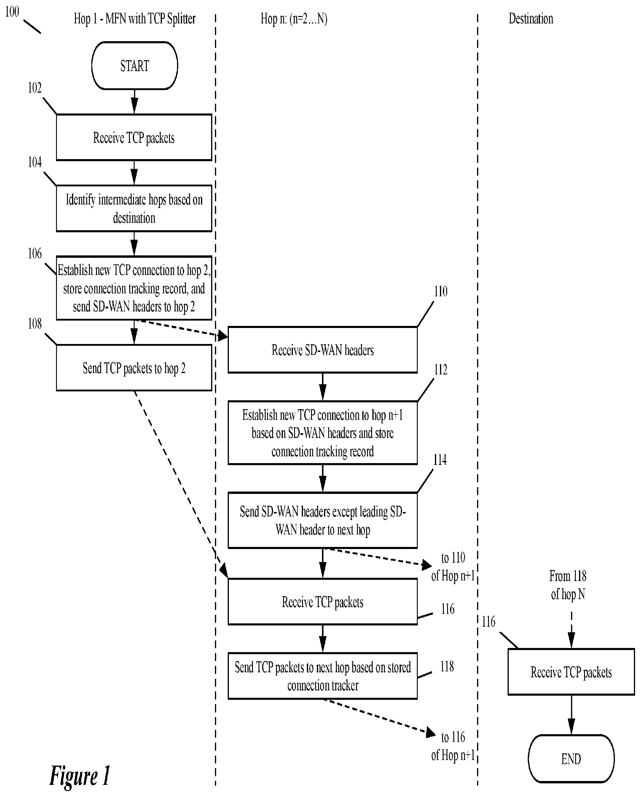 Patent US12375403 Figure 1 – Tunnel-less SD-WAN
