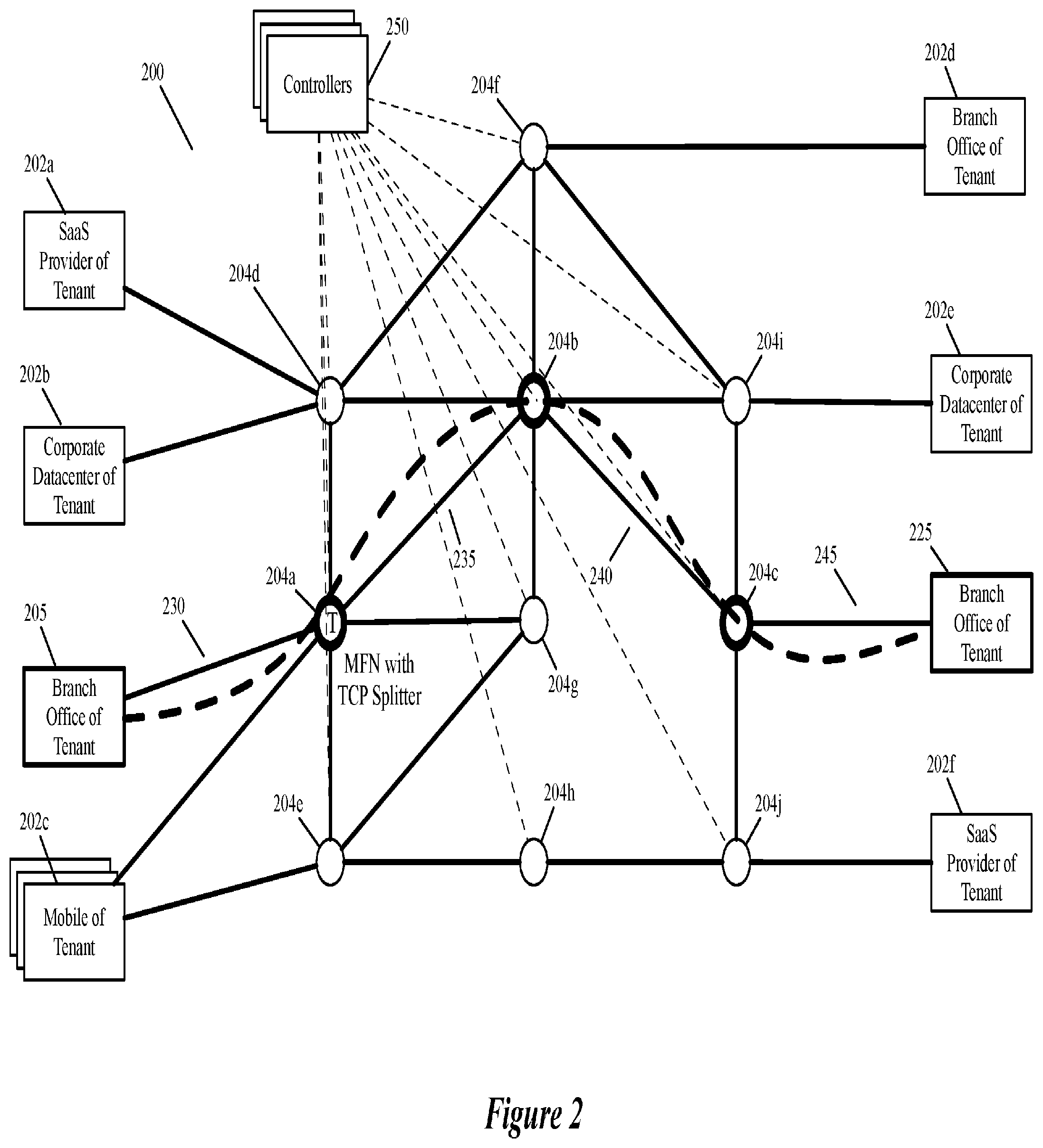 Patent US12375403 Figure 2 – Tunnel-less SD-WAN