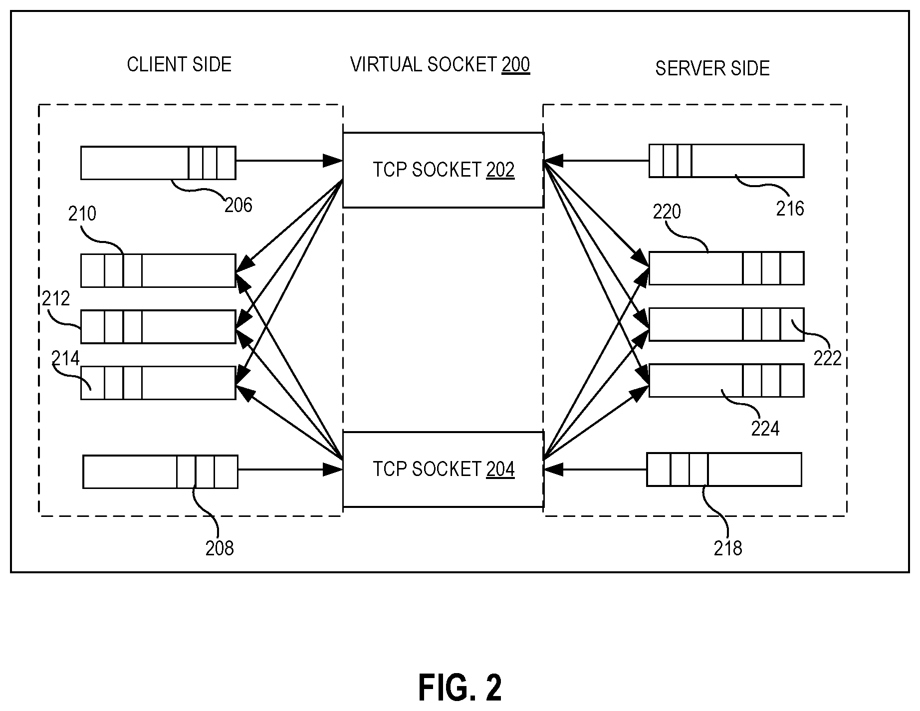 Patent US12375406 Figure 2 – Virtual socket for load balancing and failover