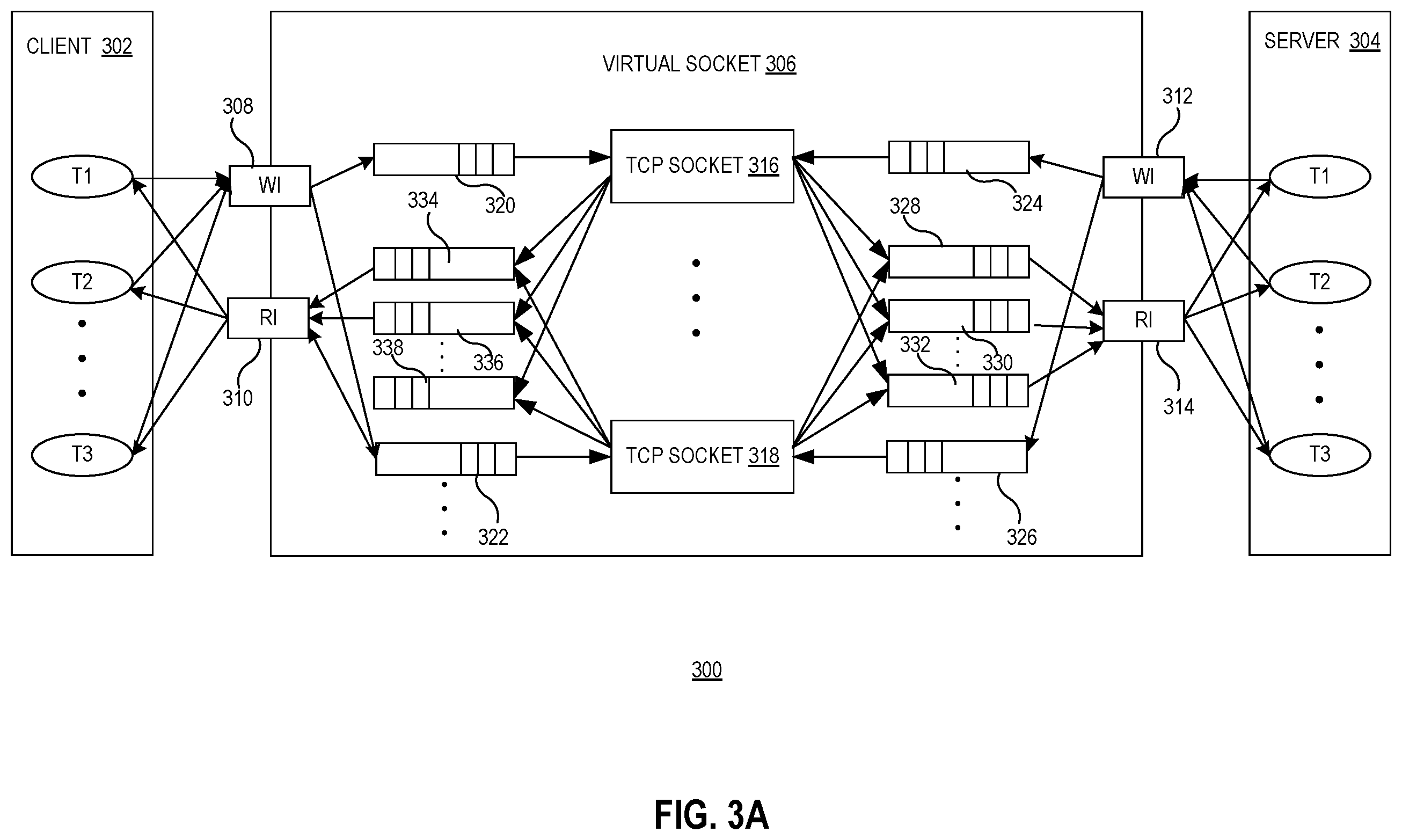 Patent US12375406 Figure 3 – Virtual socket for load balancing and failover